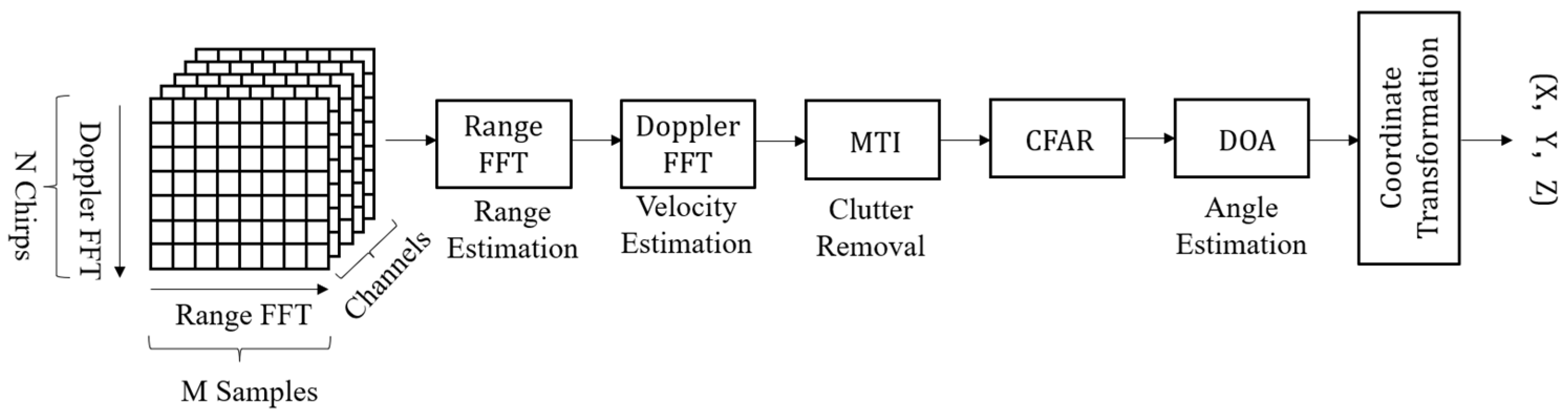 Sensors 24 00648 g002