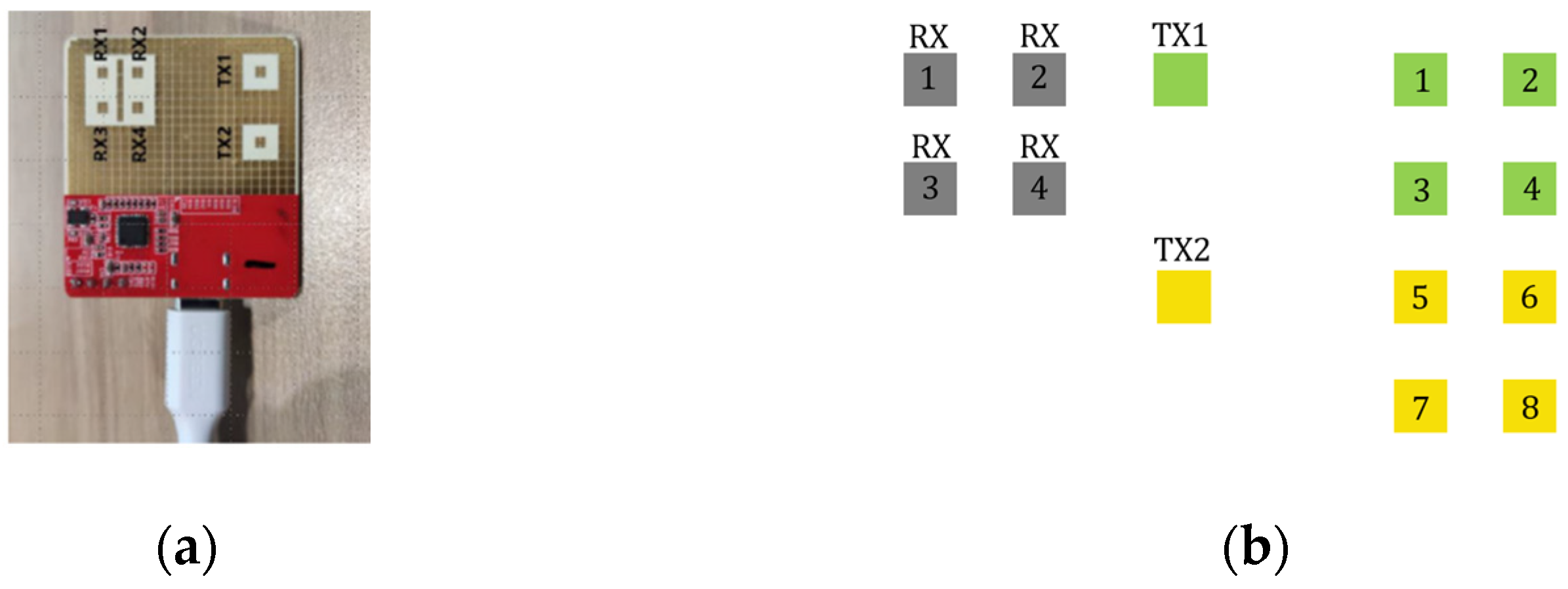 Sensors 24 00648 g003
