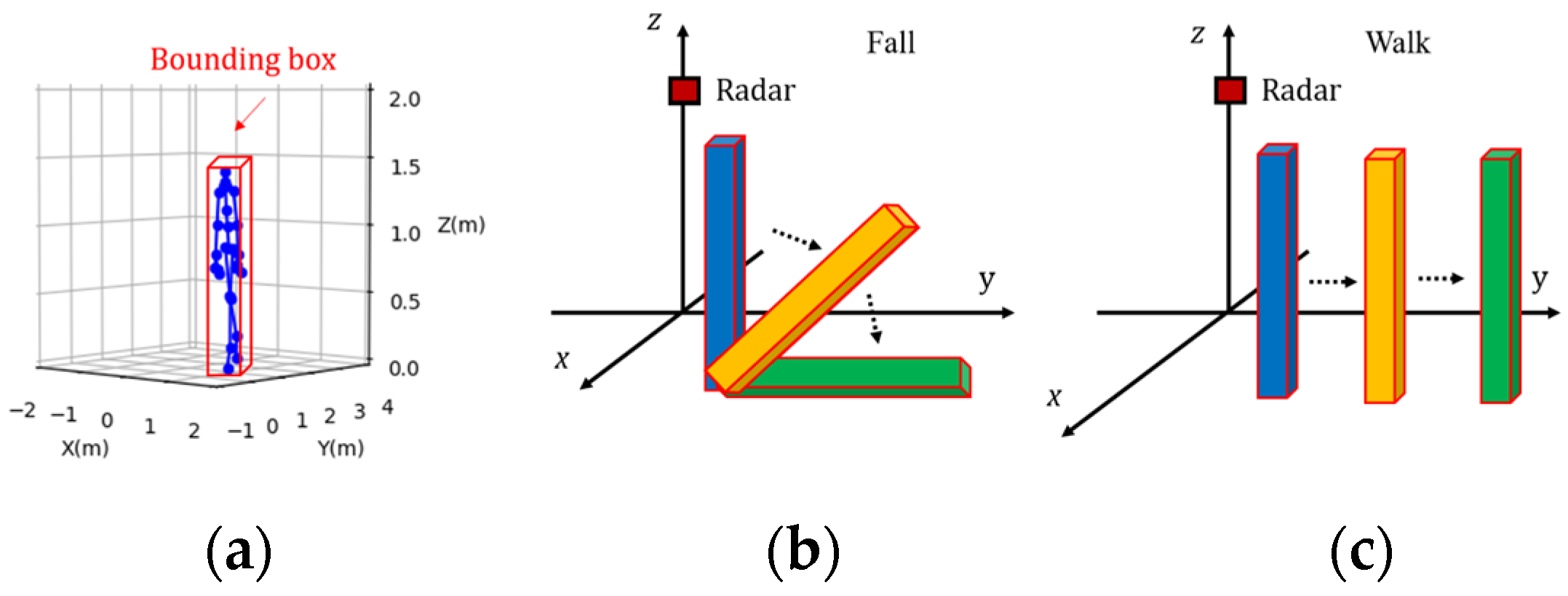 Sensors 24 00648 g007