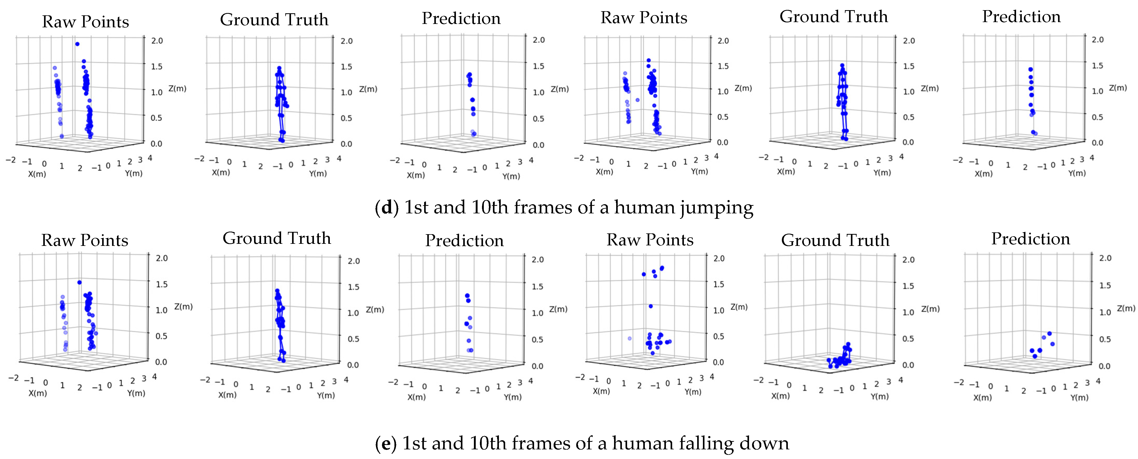 Sensors 24 00648 g012b