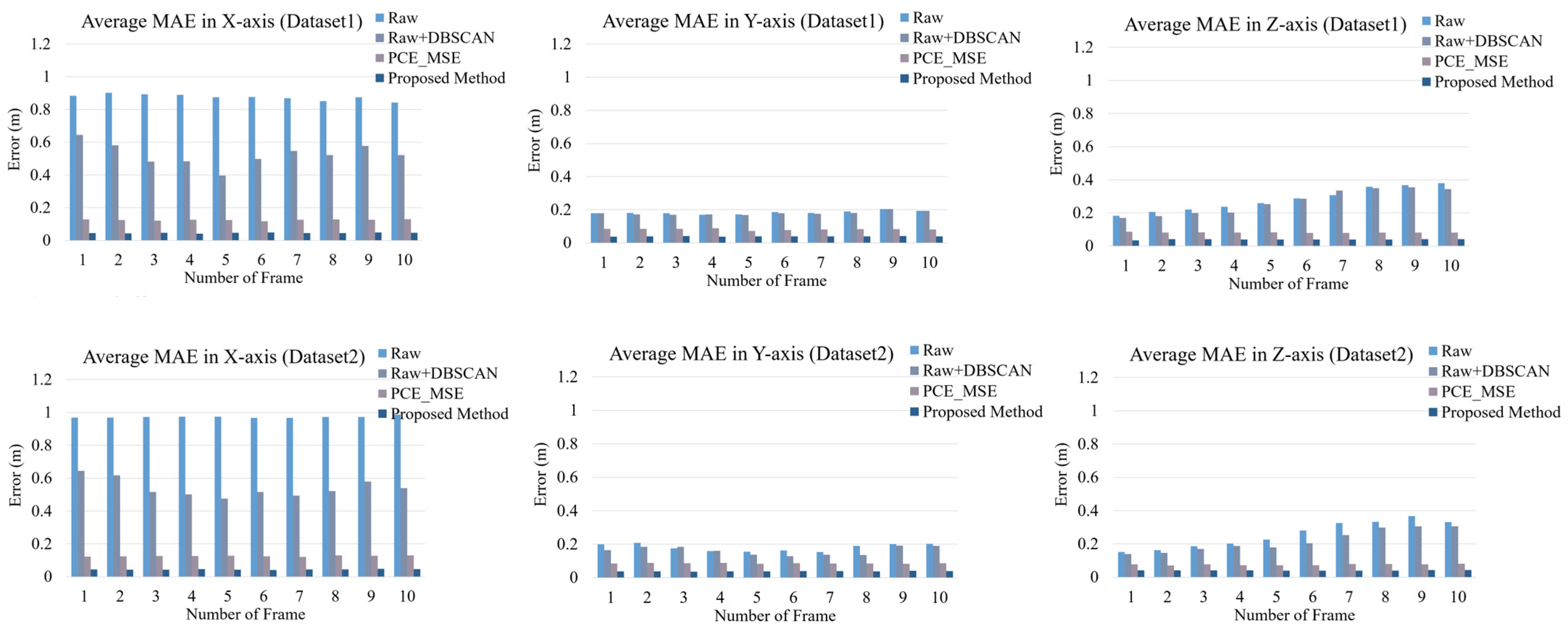 Sensors 24 00648 g013