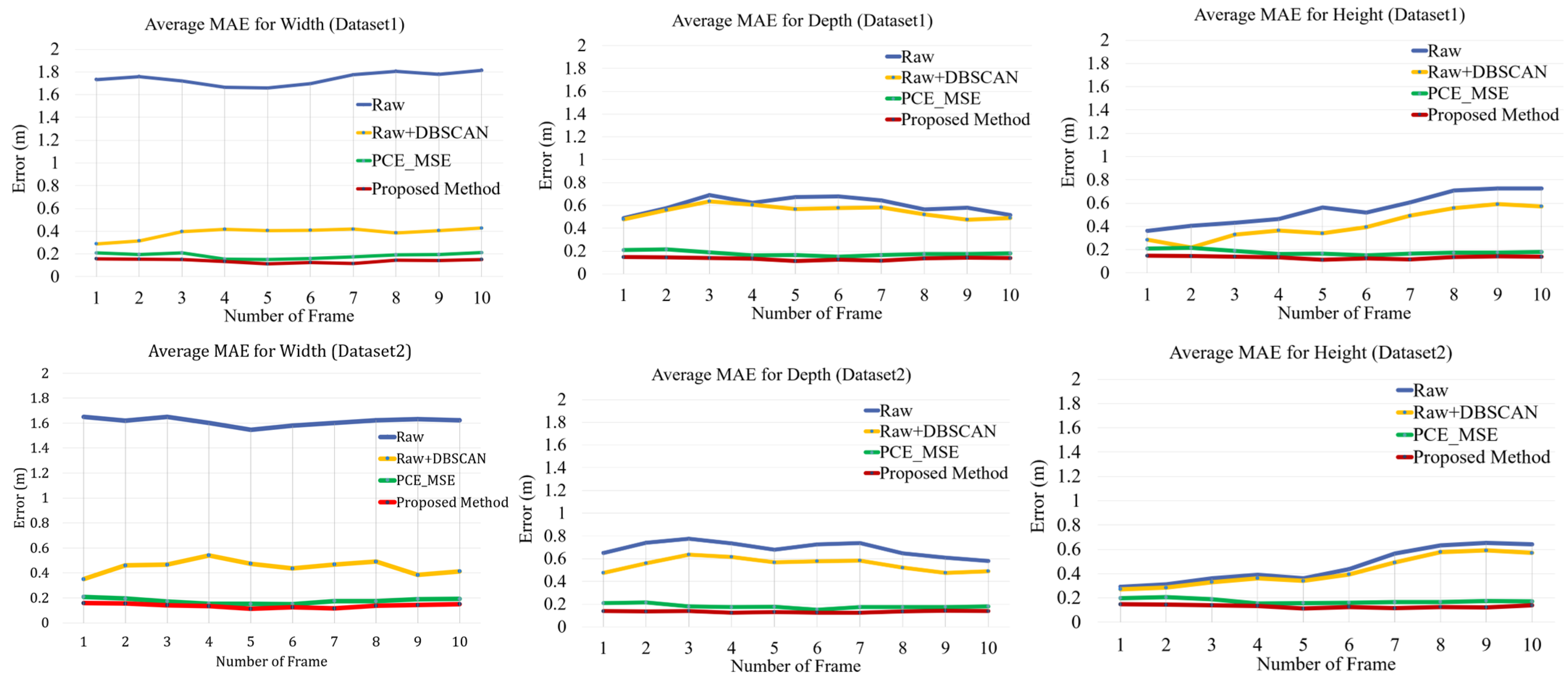Sensors 24 00648 g014