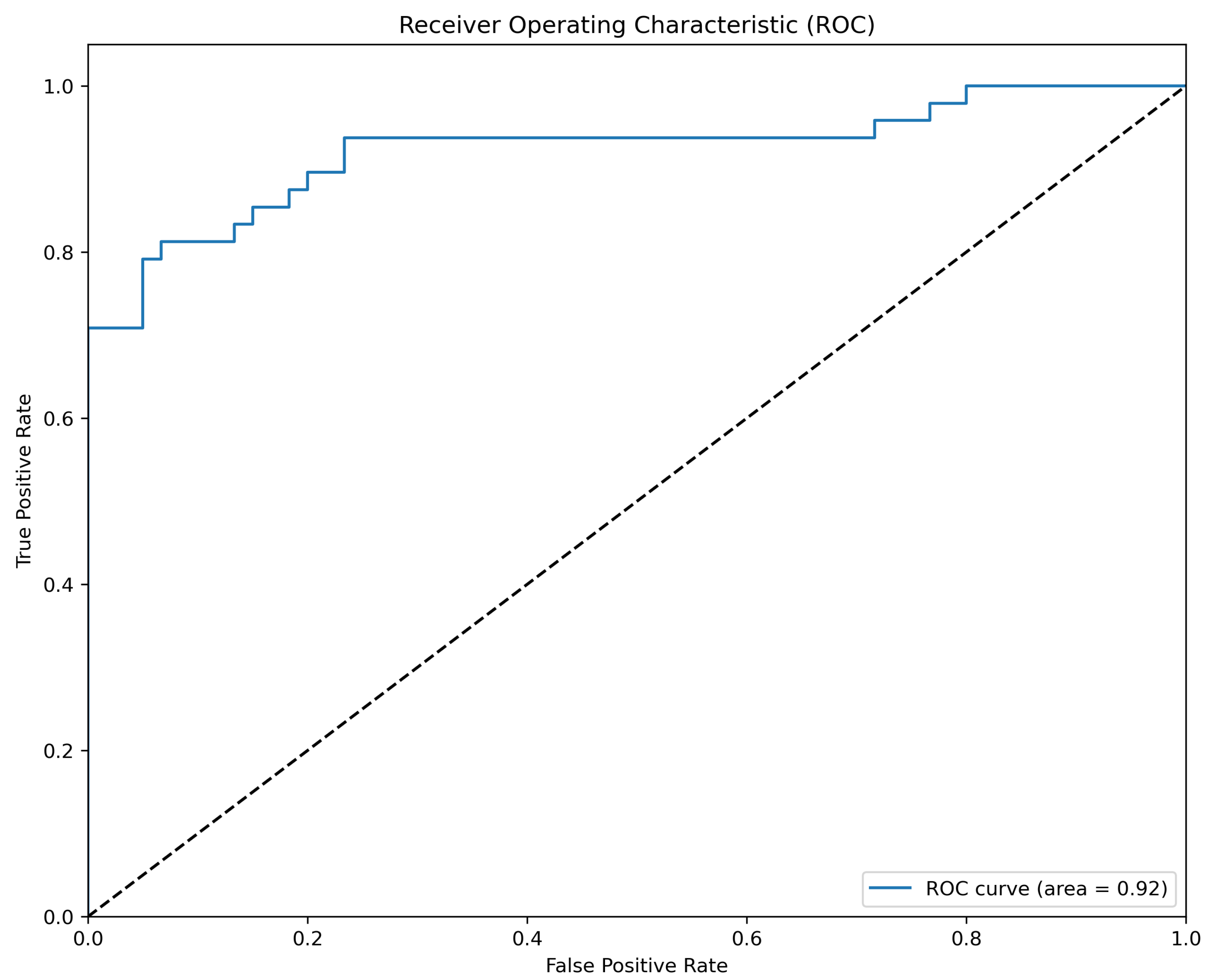 Sensors 24 00649 g004