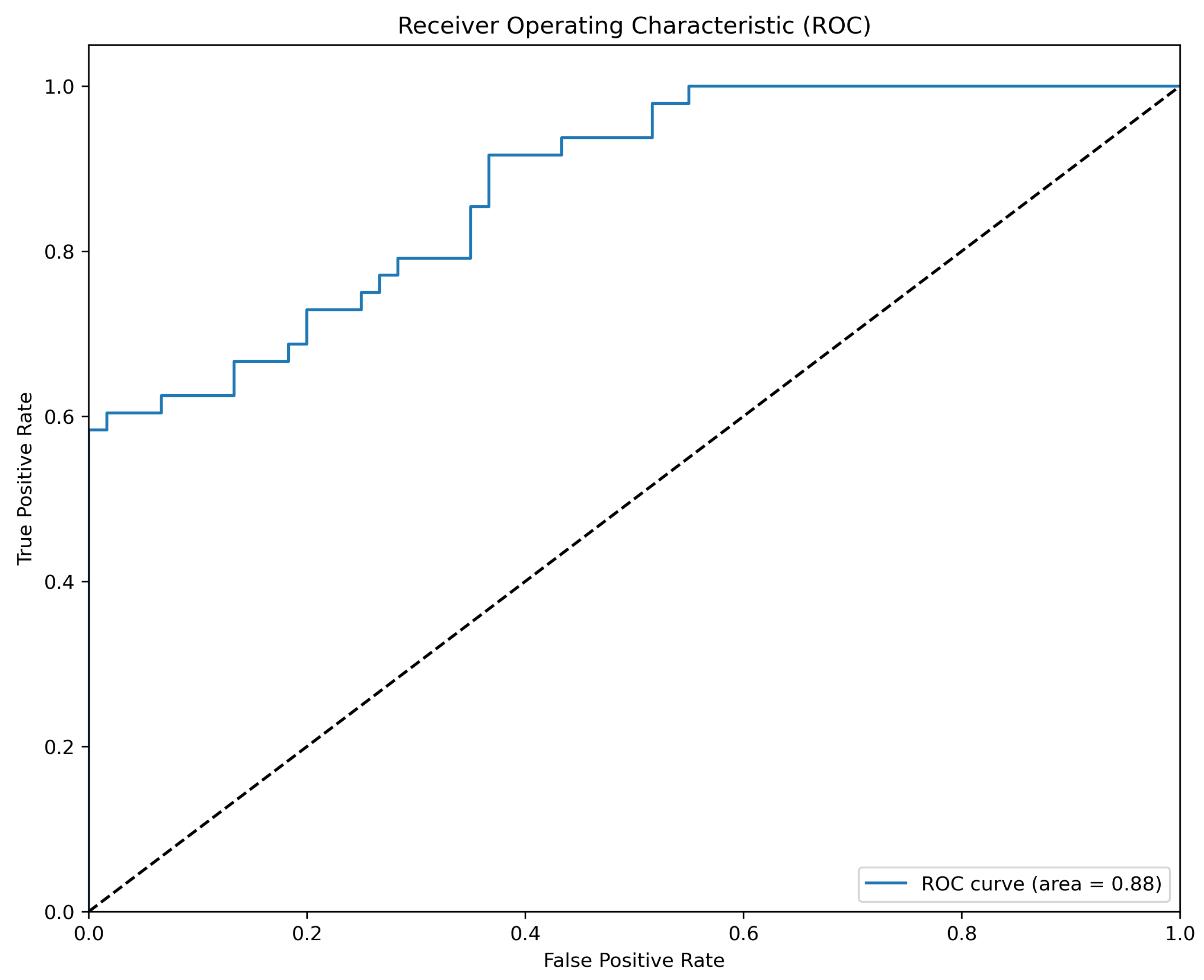 Sensors 24 00649 g0a3