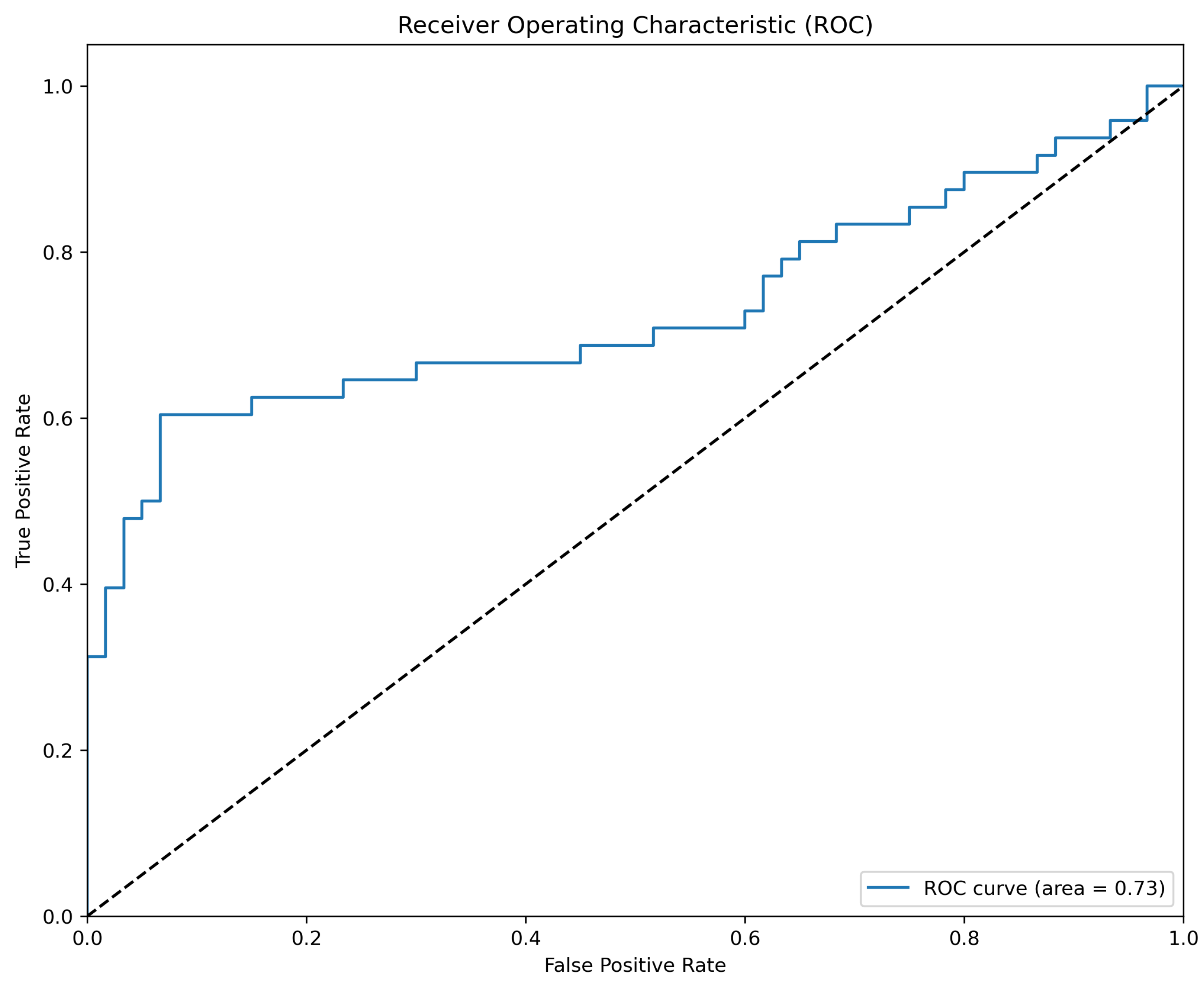 Sensors 24 00649 g0a4