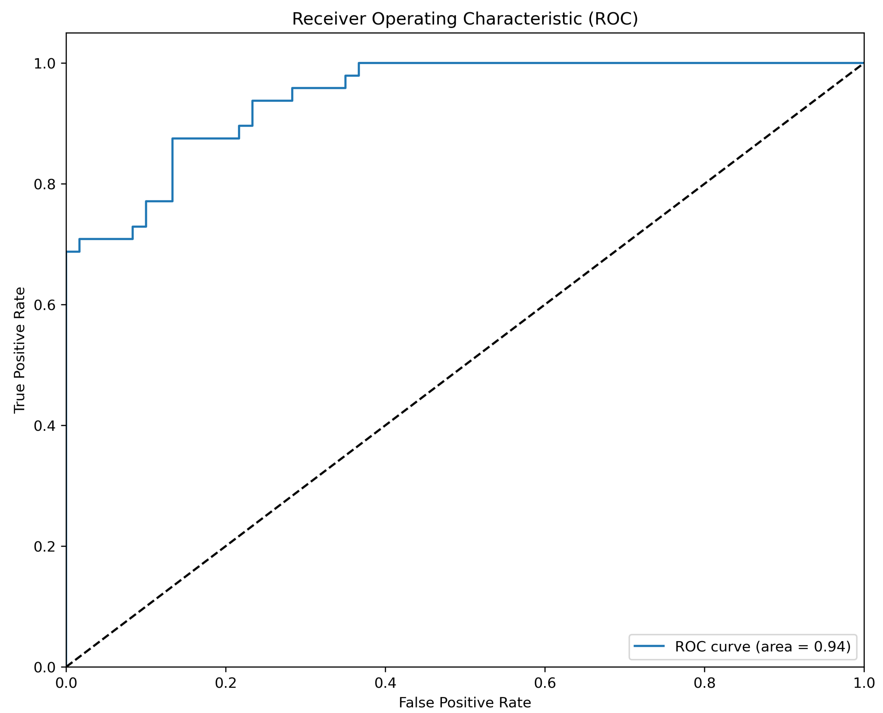Sensors 24 00649 g0a5