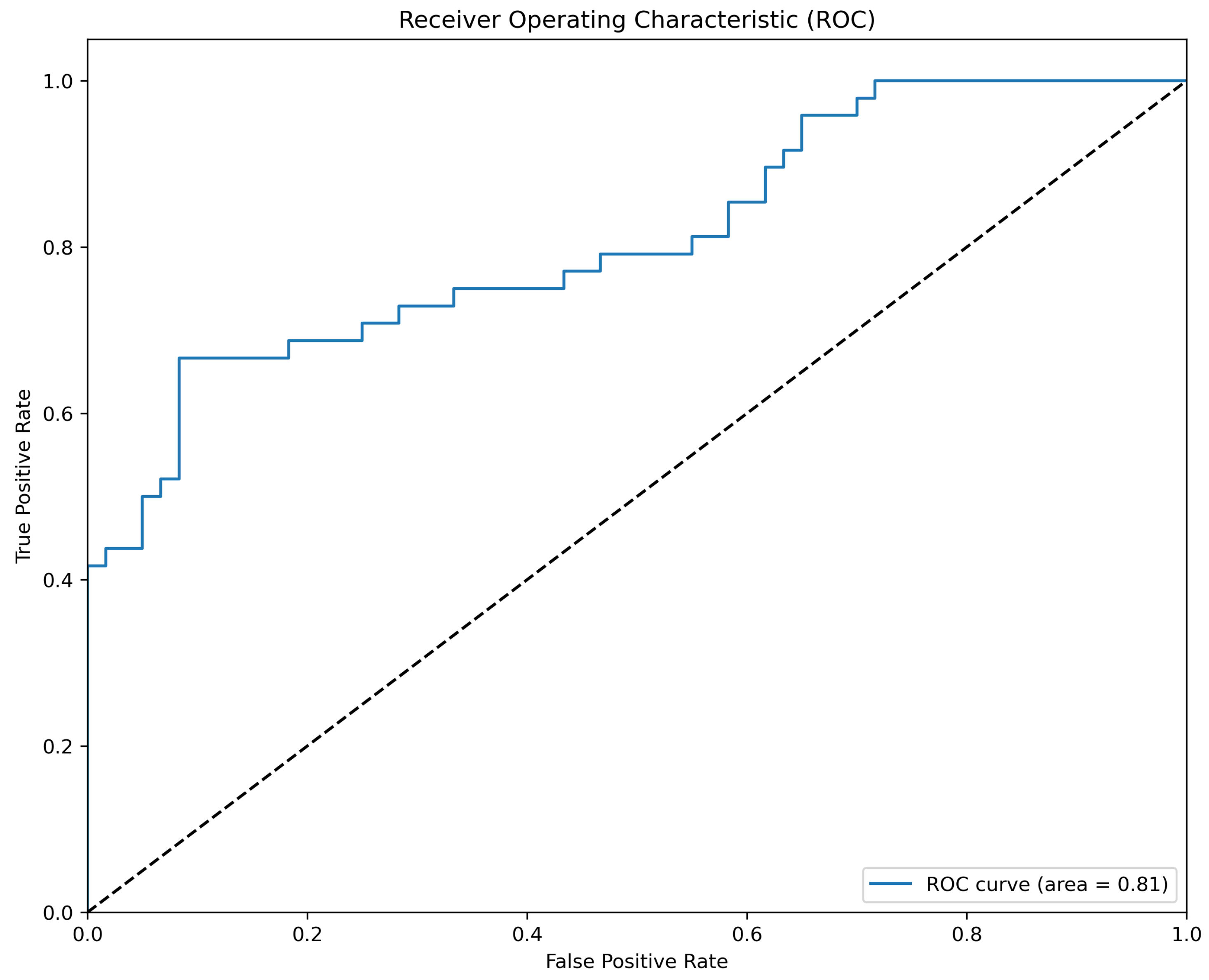 Sensors 24 00649 g0a6