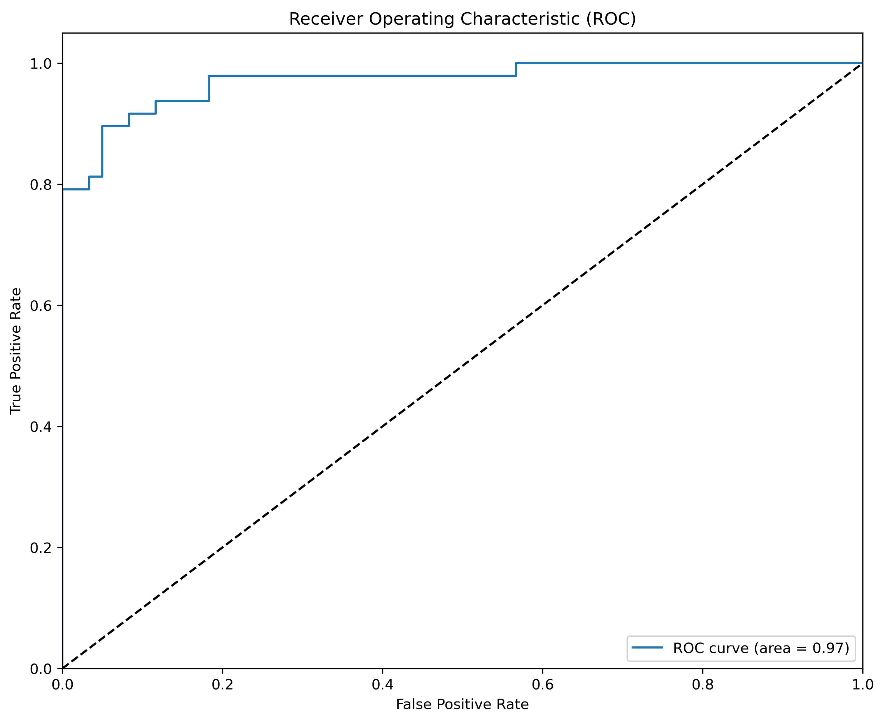 Sensors 24 00649 g0a7