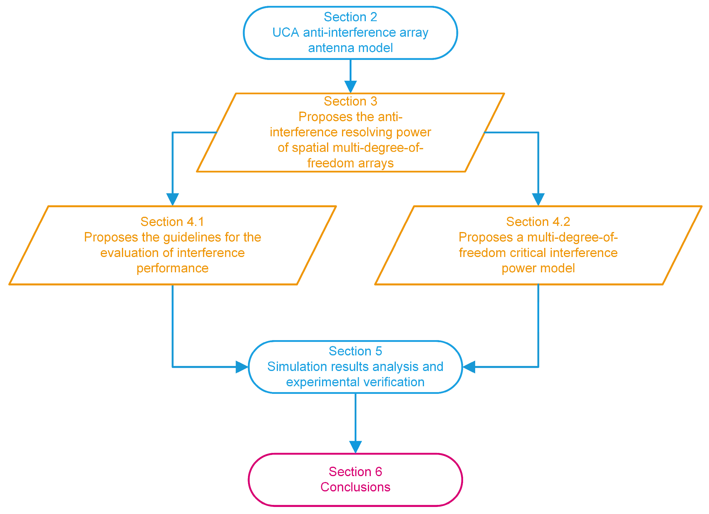 Sensors 24 00650 g001
