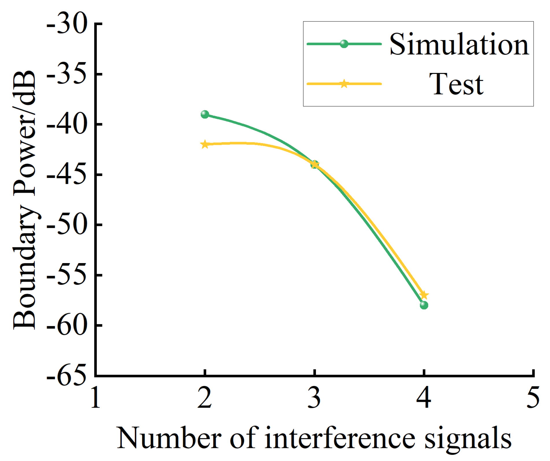 Sensors 24 00650 g010