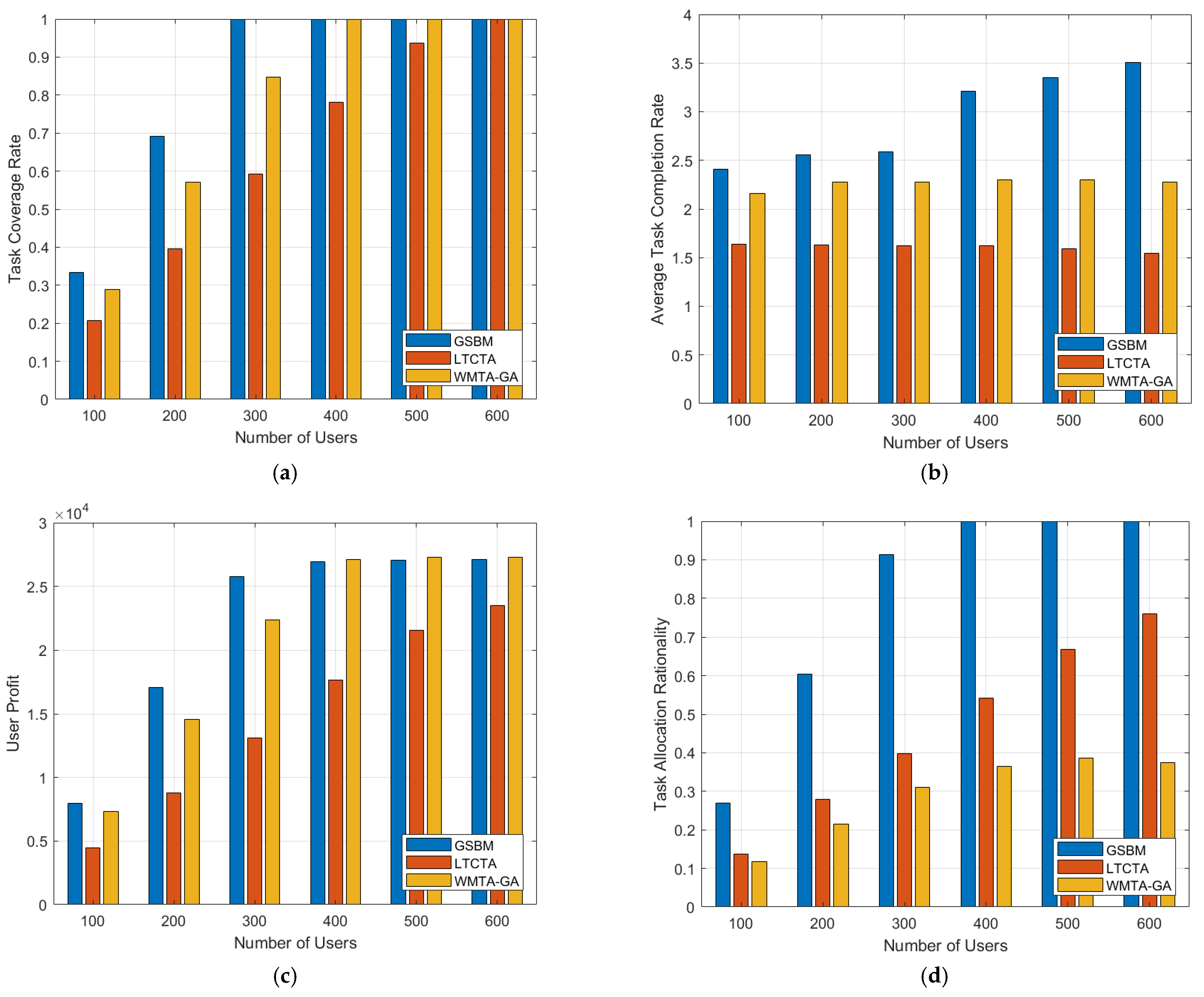 Sensors 24 00651 g002