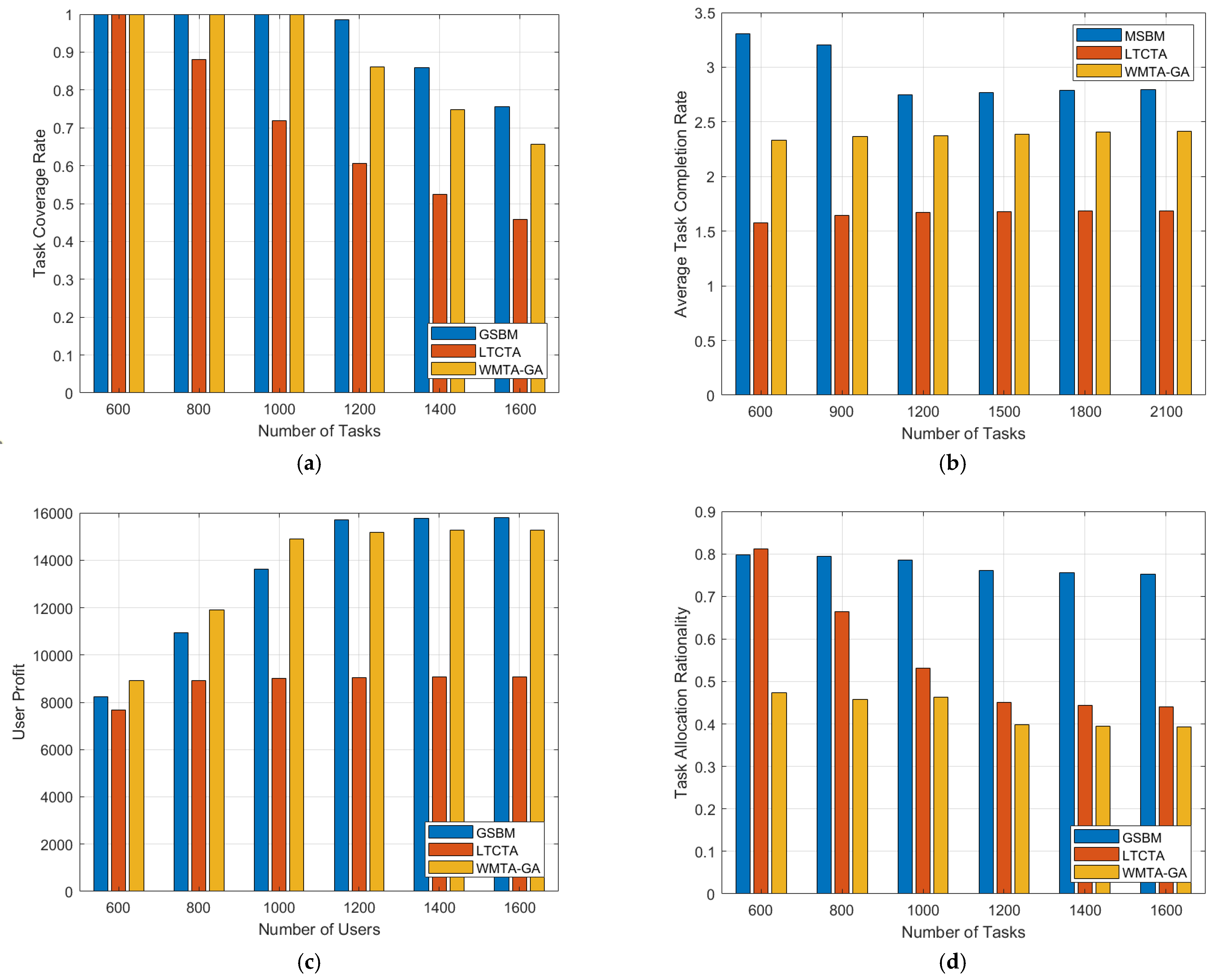 Sensors 24 00651 g003