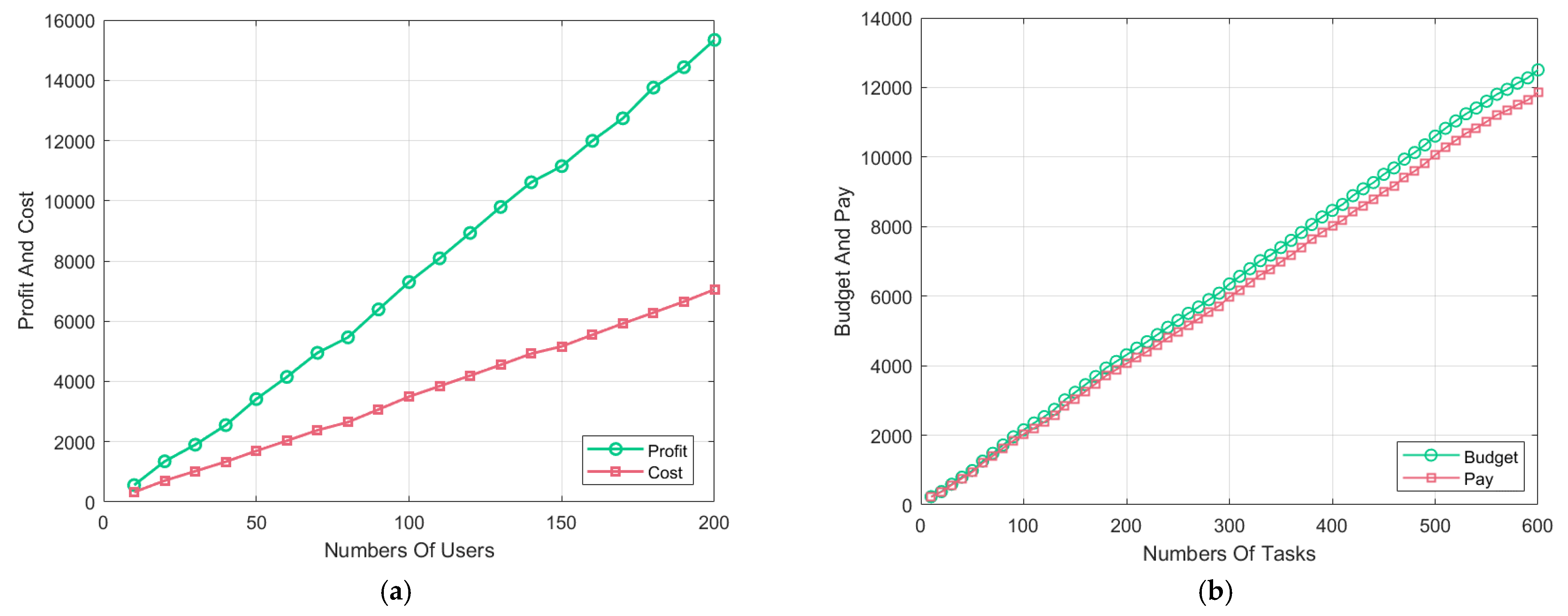 Sensors 24 00651 g004