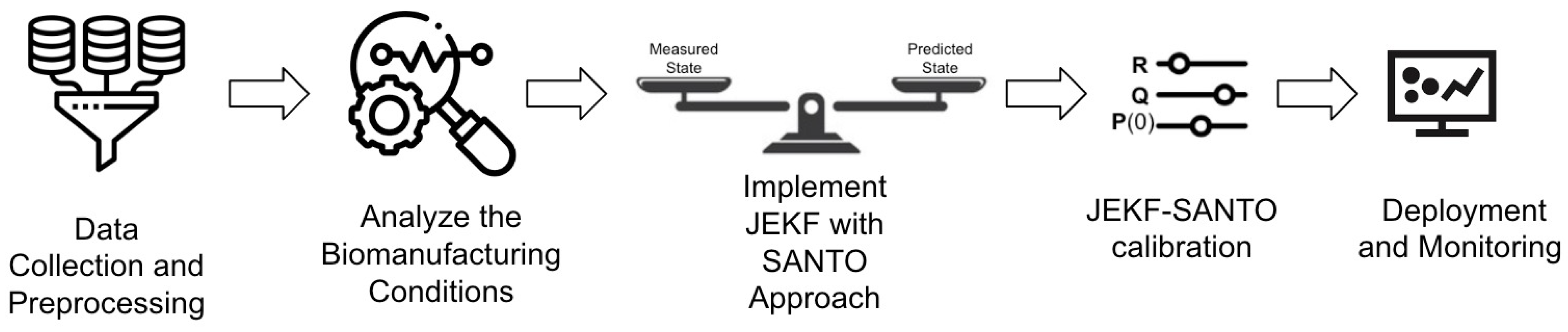 Sensors 24 00653 g001
