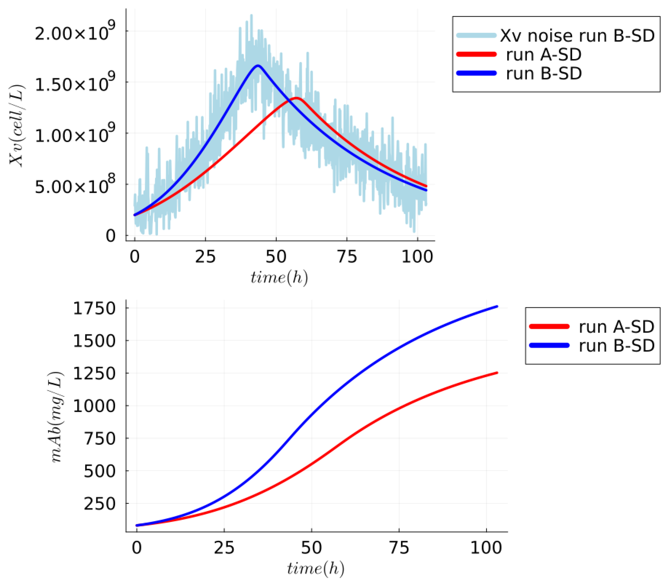 Sensors Free FullText How Not to Make the Joint Extended Kalman