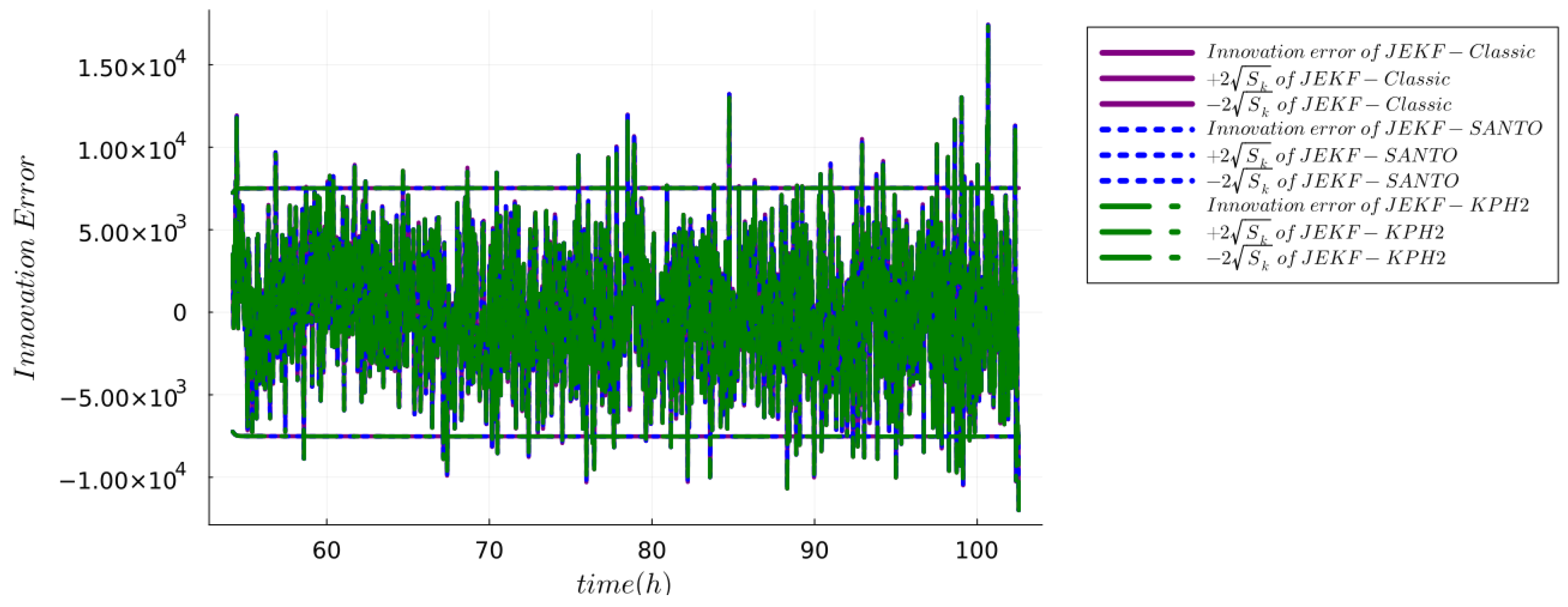 Sensors 24 00653 g004
