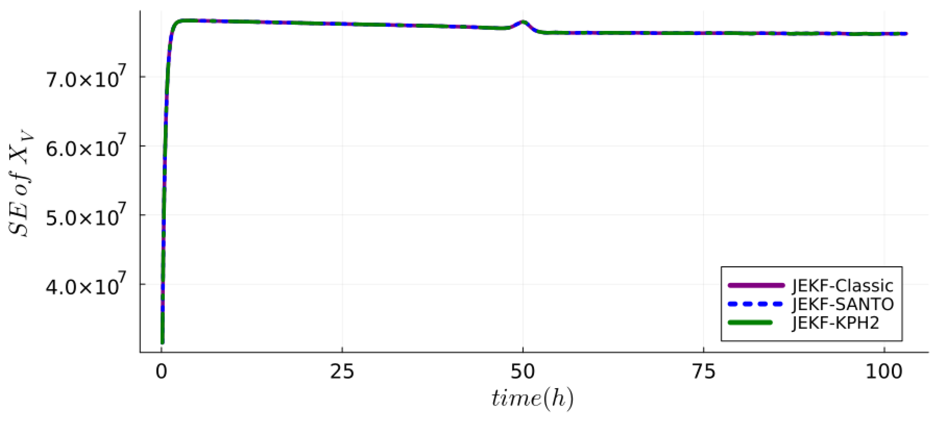 Sensors 24 00653 g005