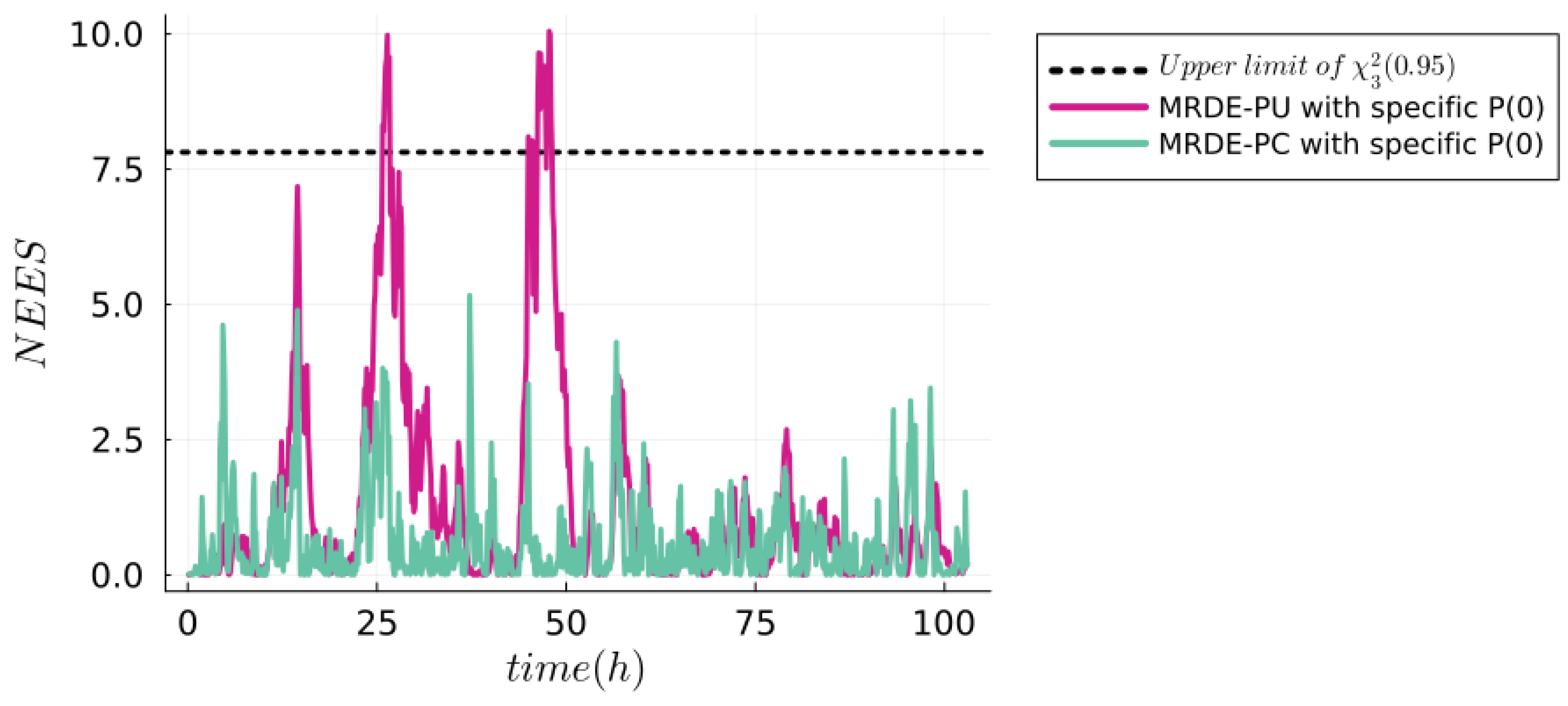 Sensors 24 00653 g007