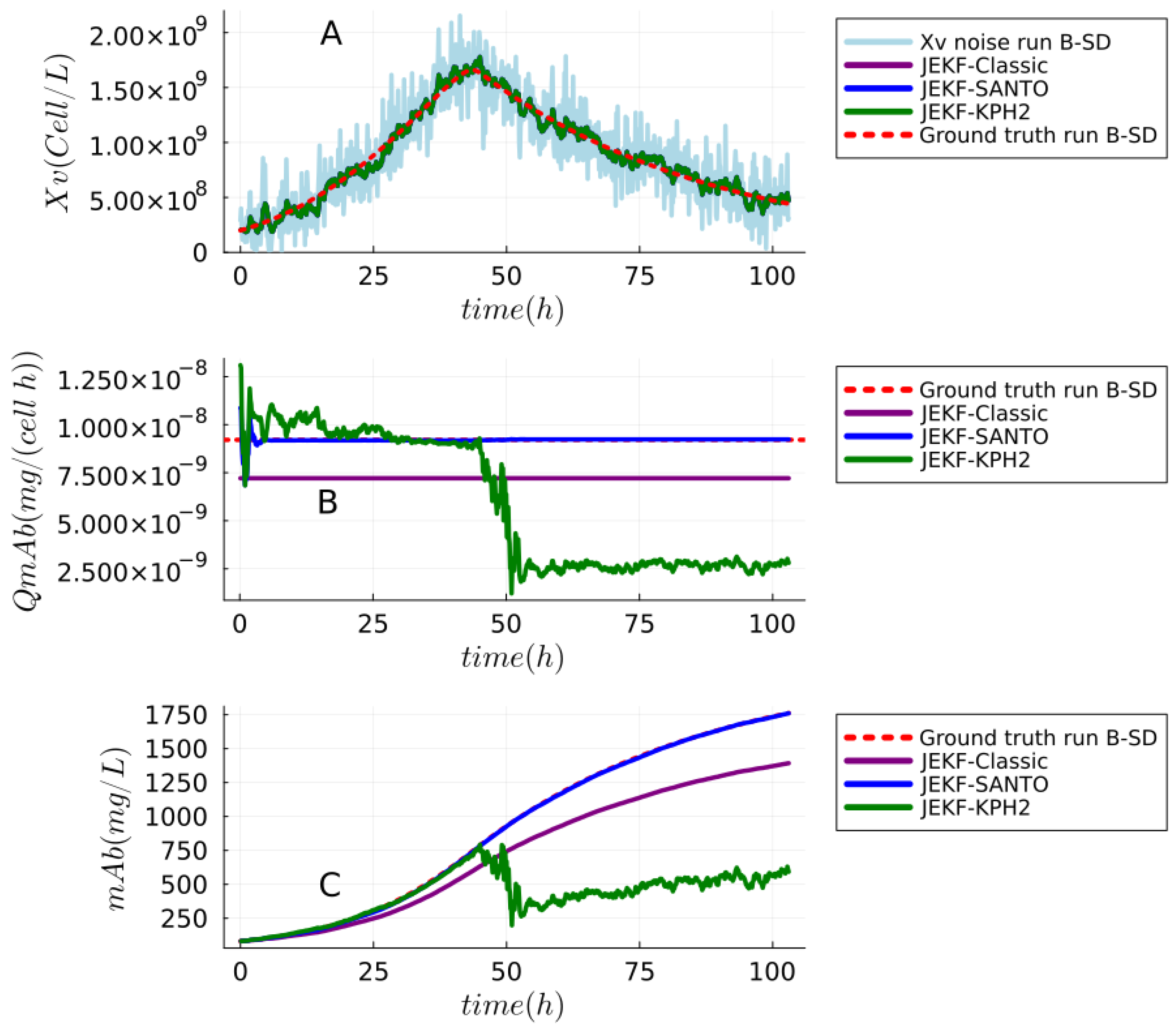 Sensors 24 00653 g008