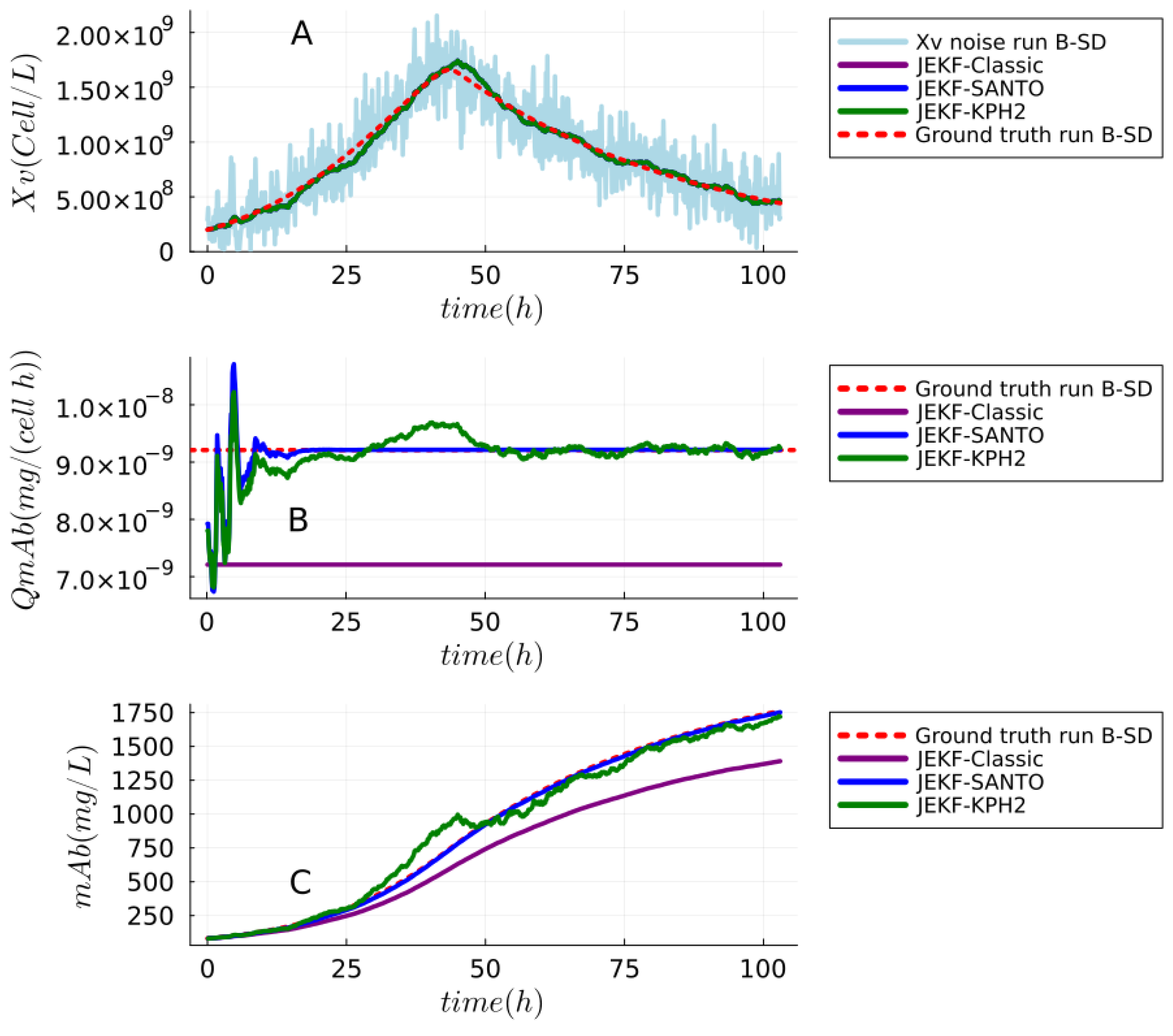Sensors 24 00653 g009