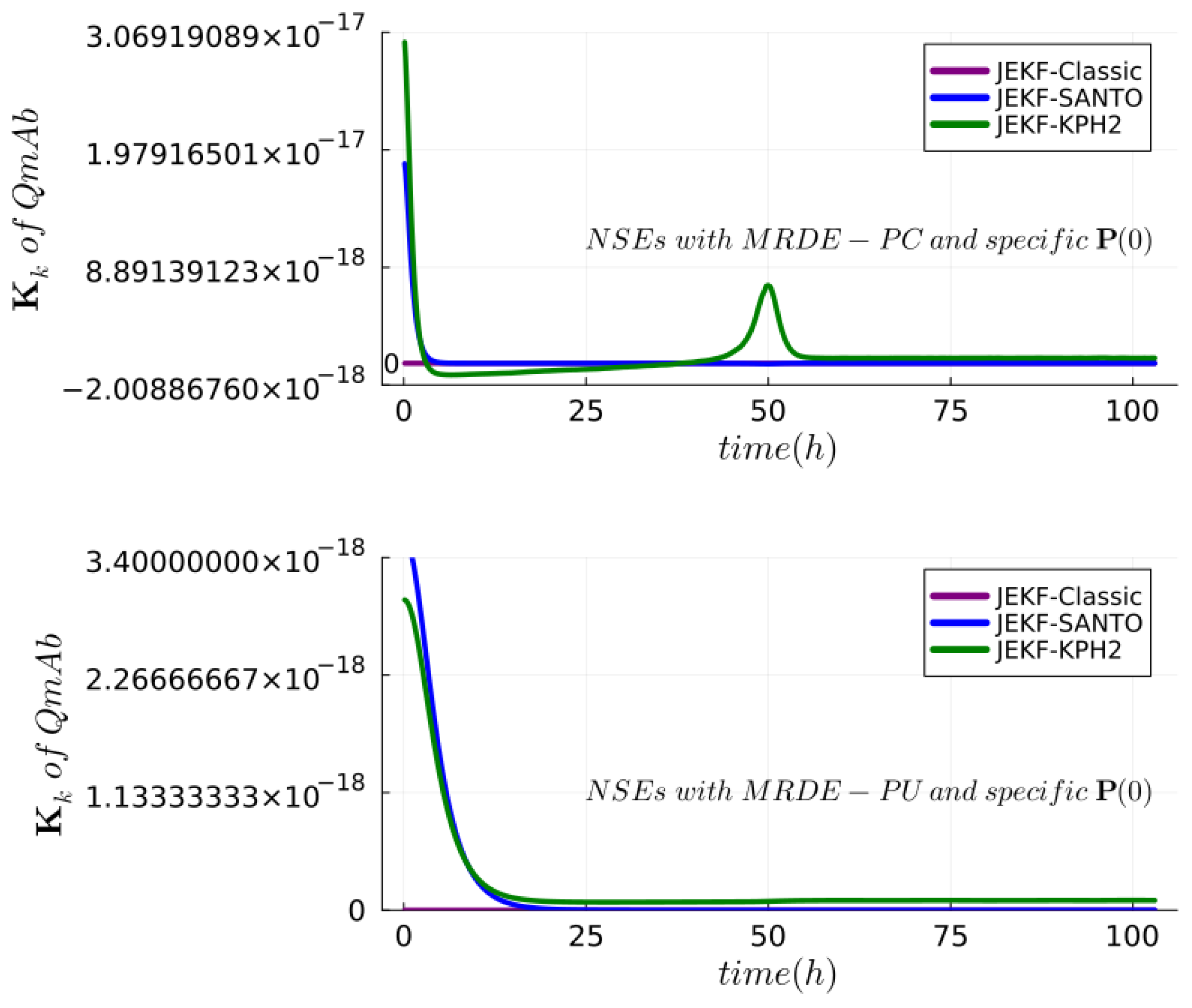Sensors 24 00653 g010