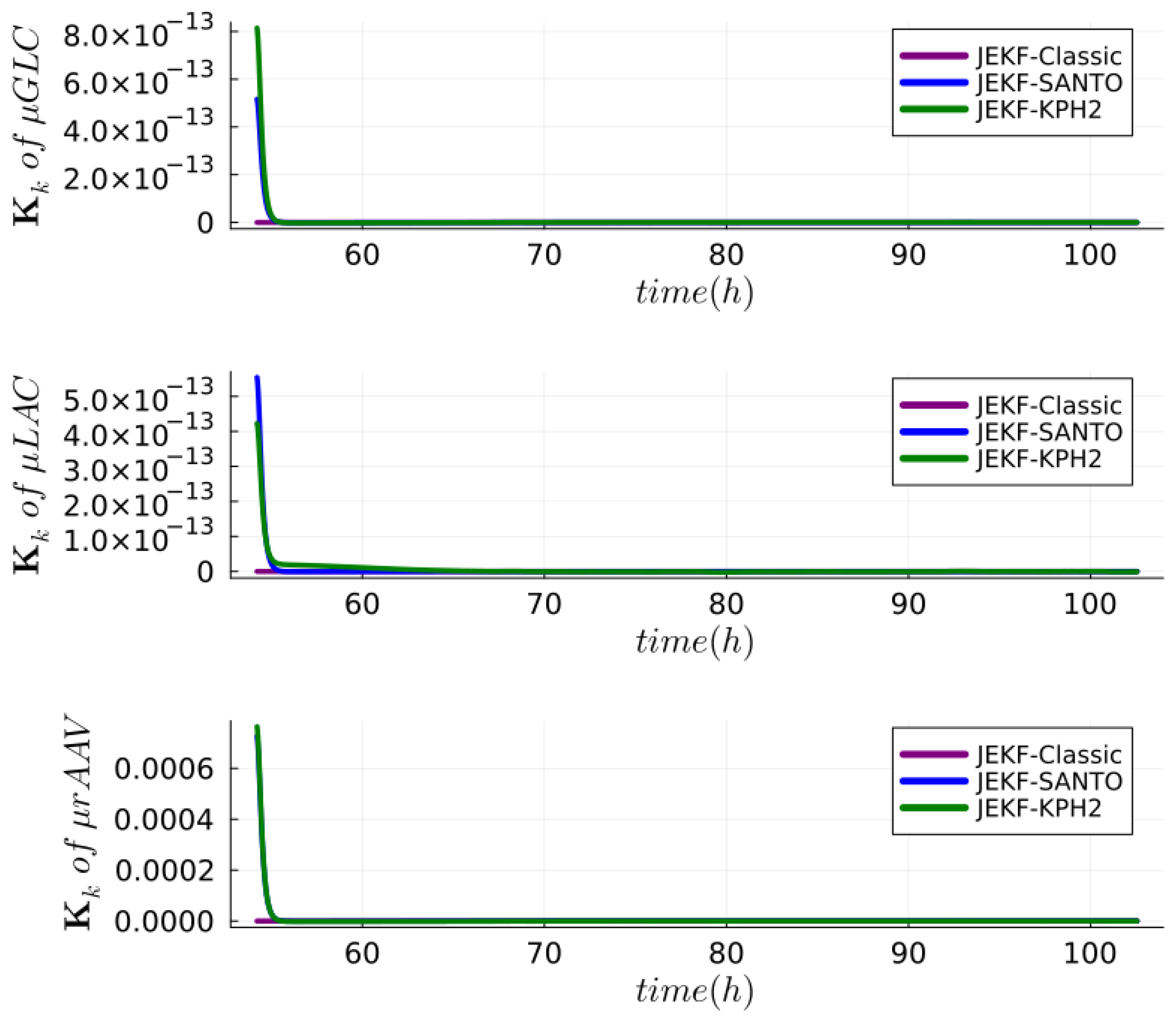 Sensors Free FullText How Not to Make the Joint Extended Kalman