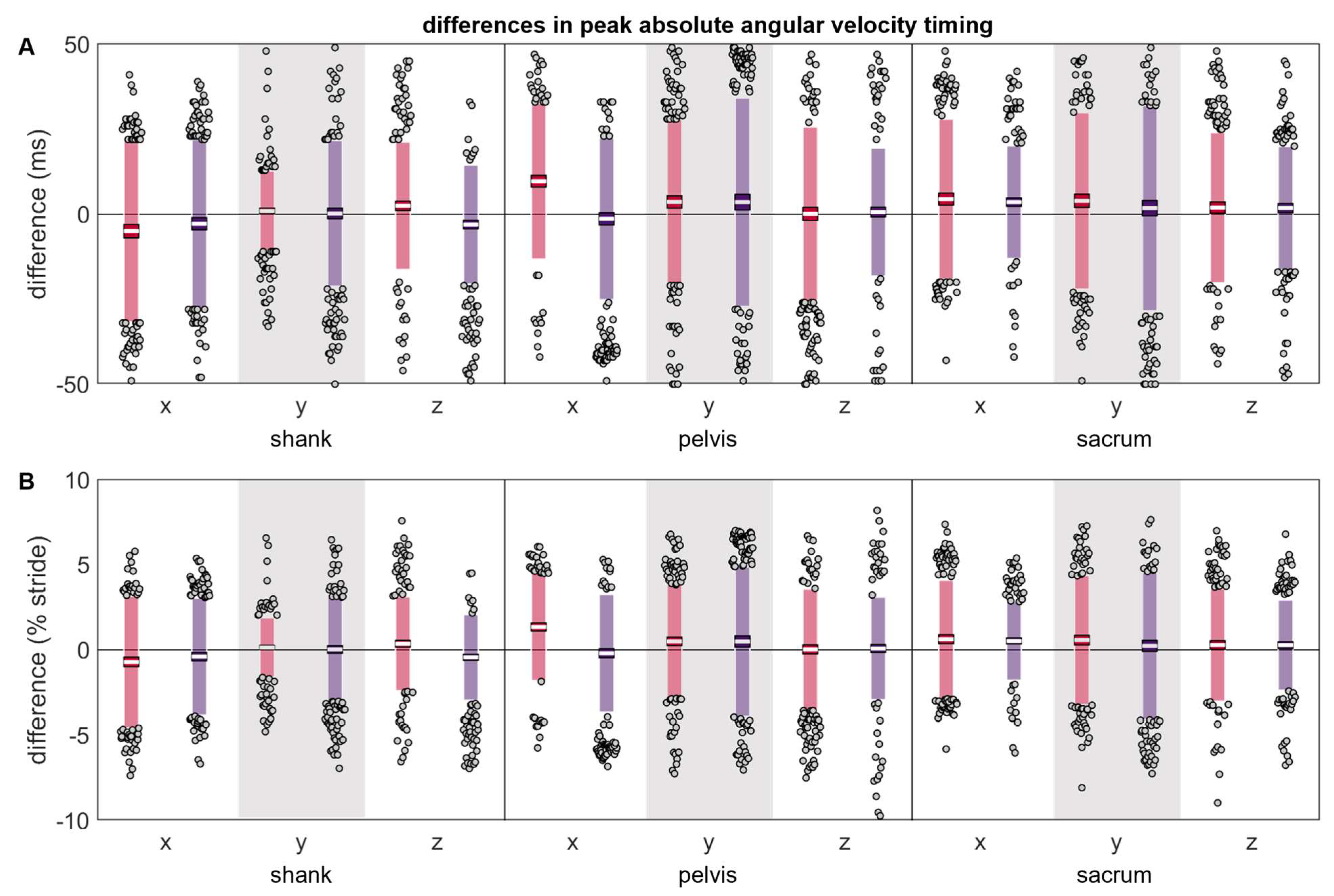 Sensors 24 00656 g009