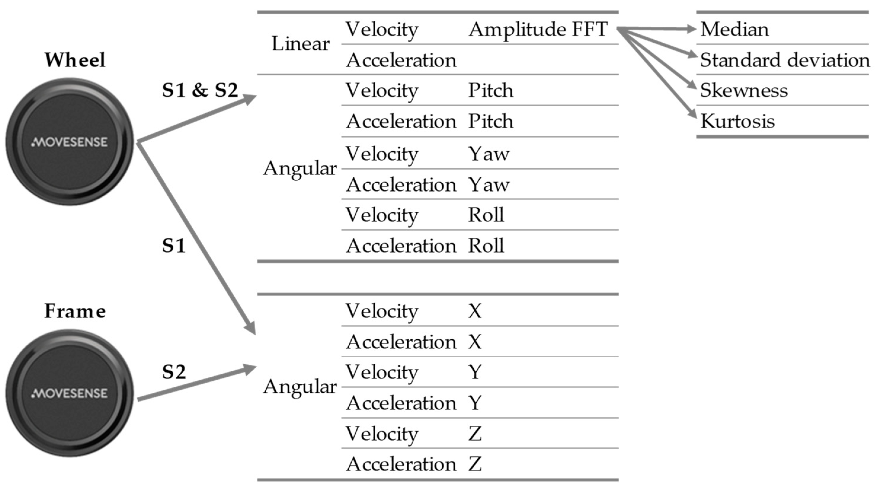 Sensors 24 00657 g003