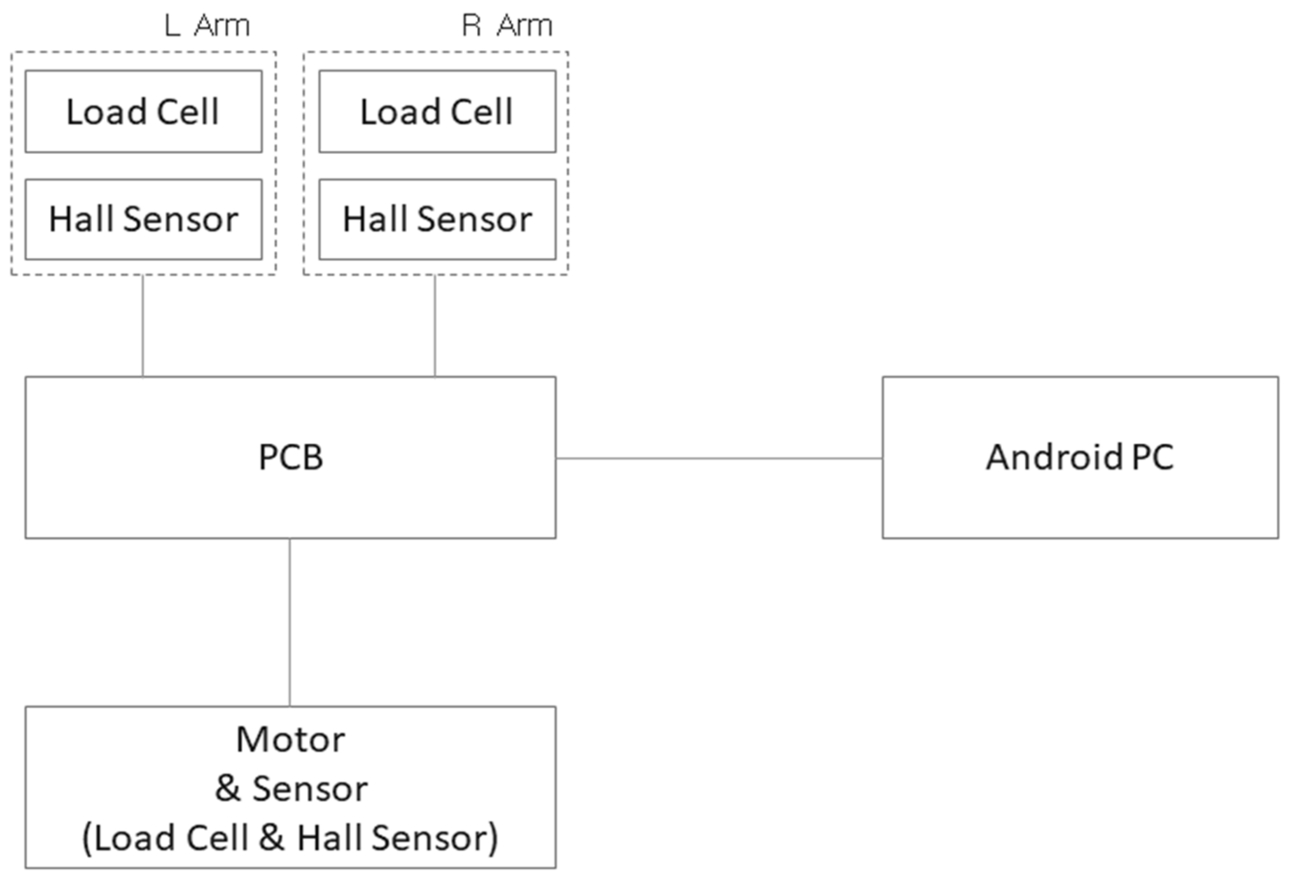 Sensors 24 00659 g004