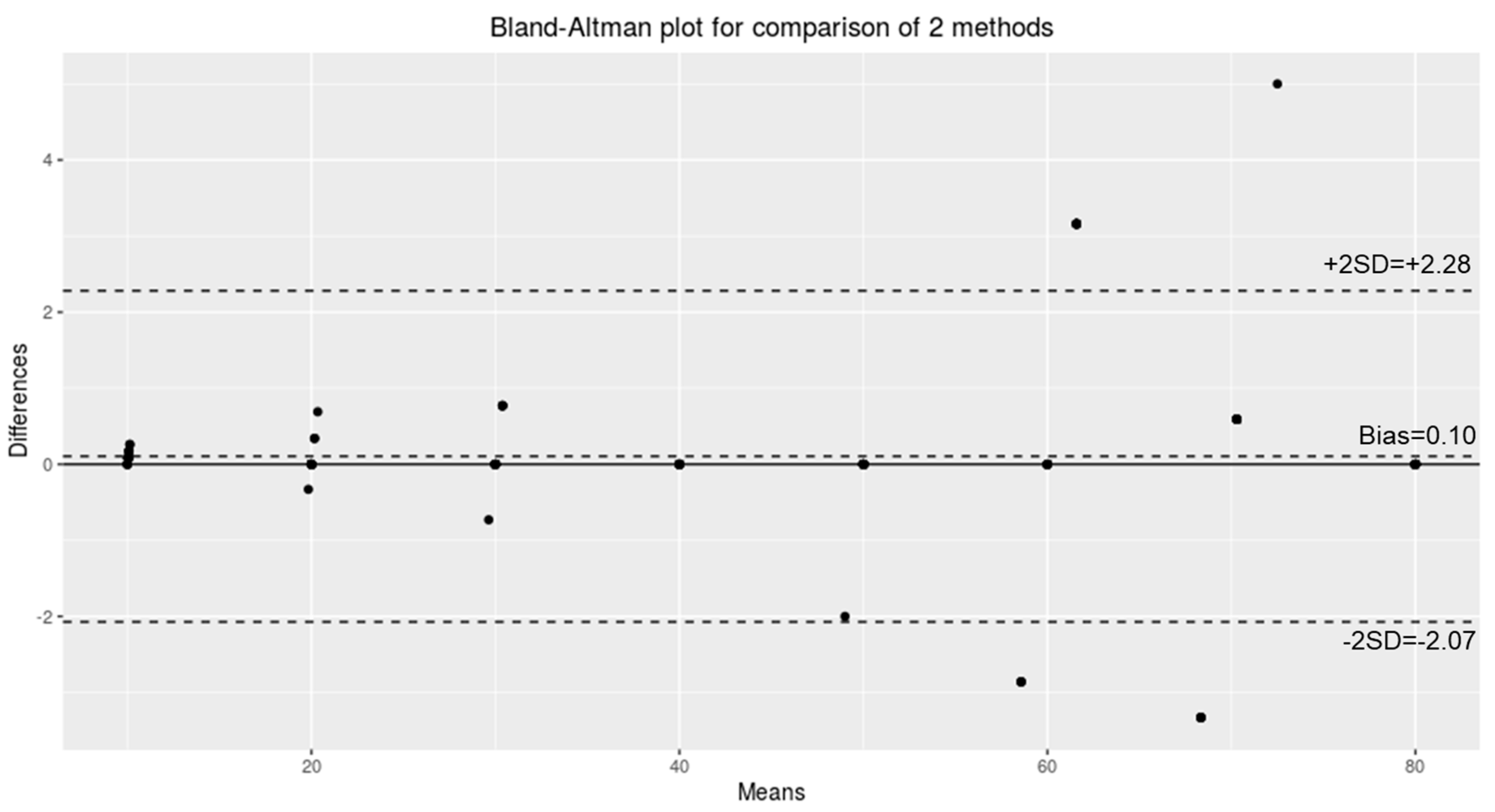 Sensors 24 00659 g006