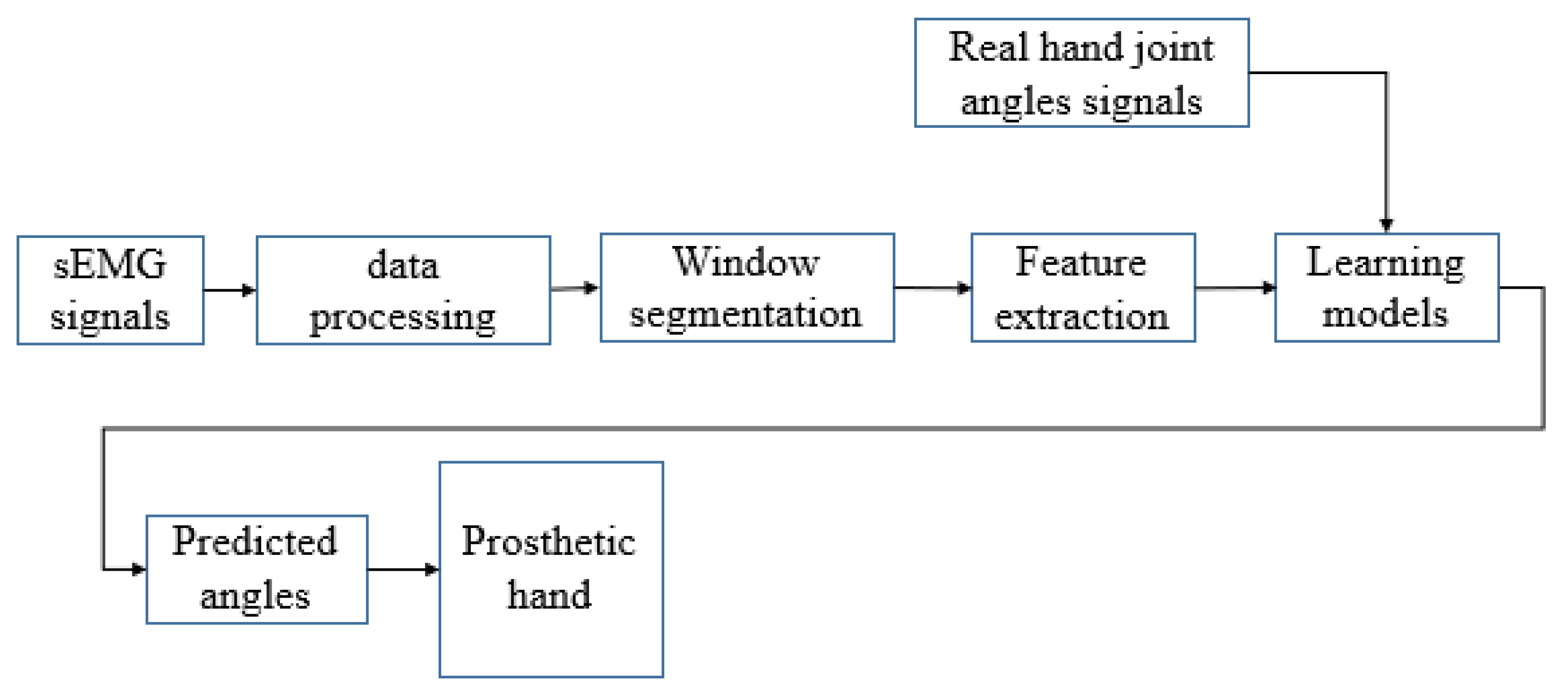 Sensors 24 00660 g001