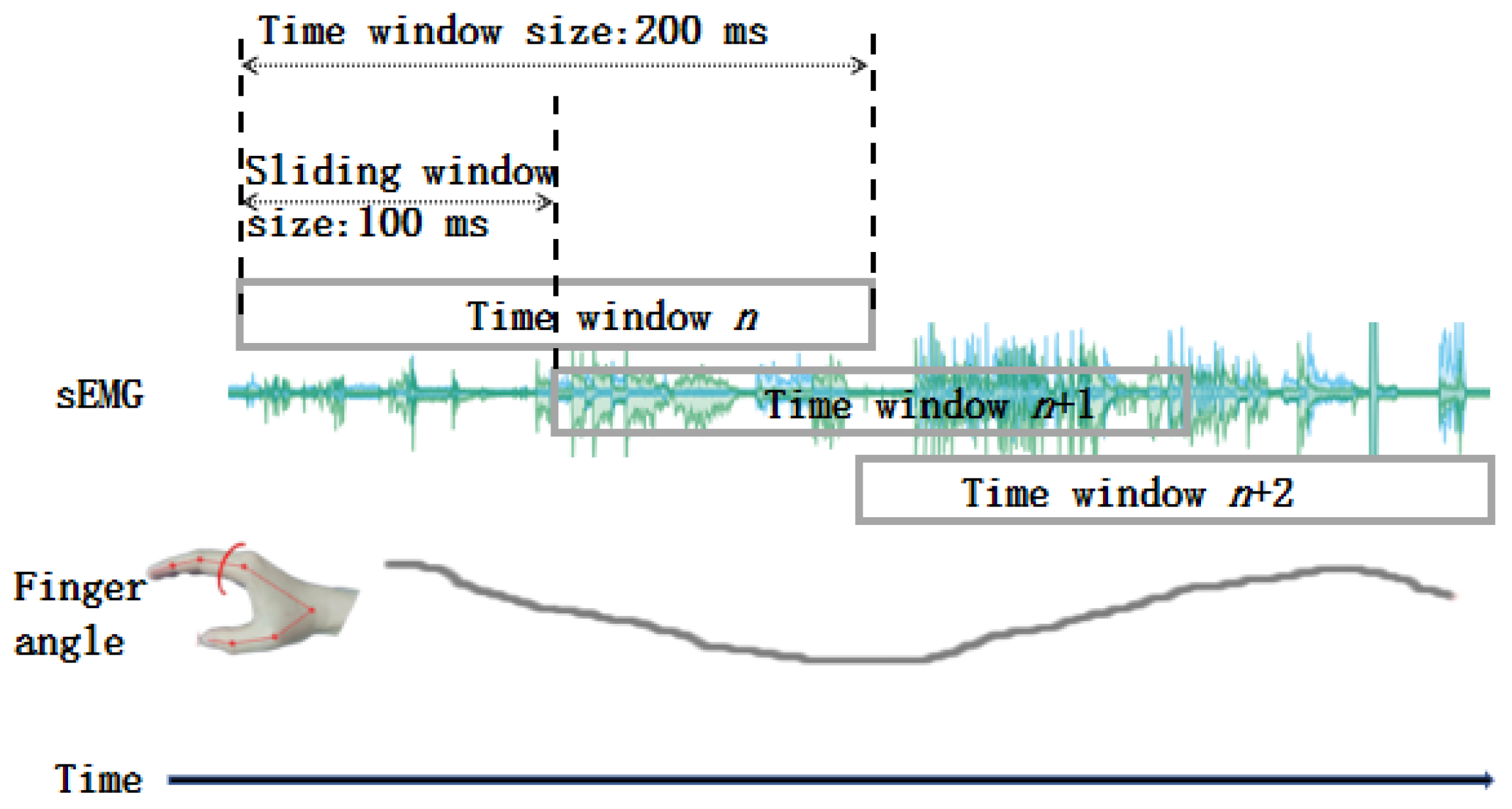Sensors 24 00660 g005