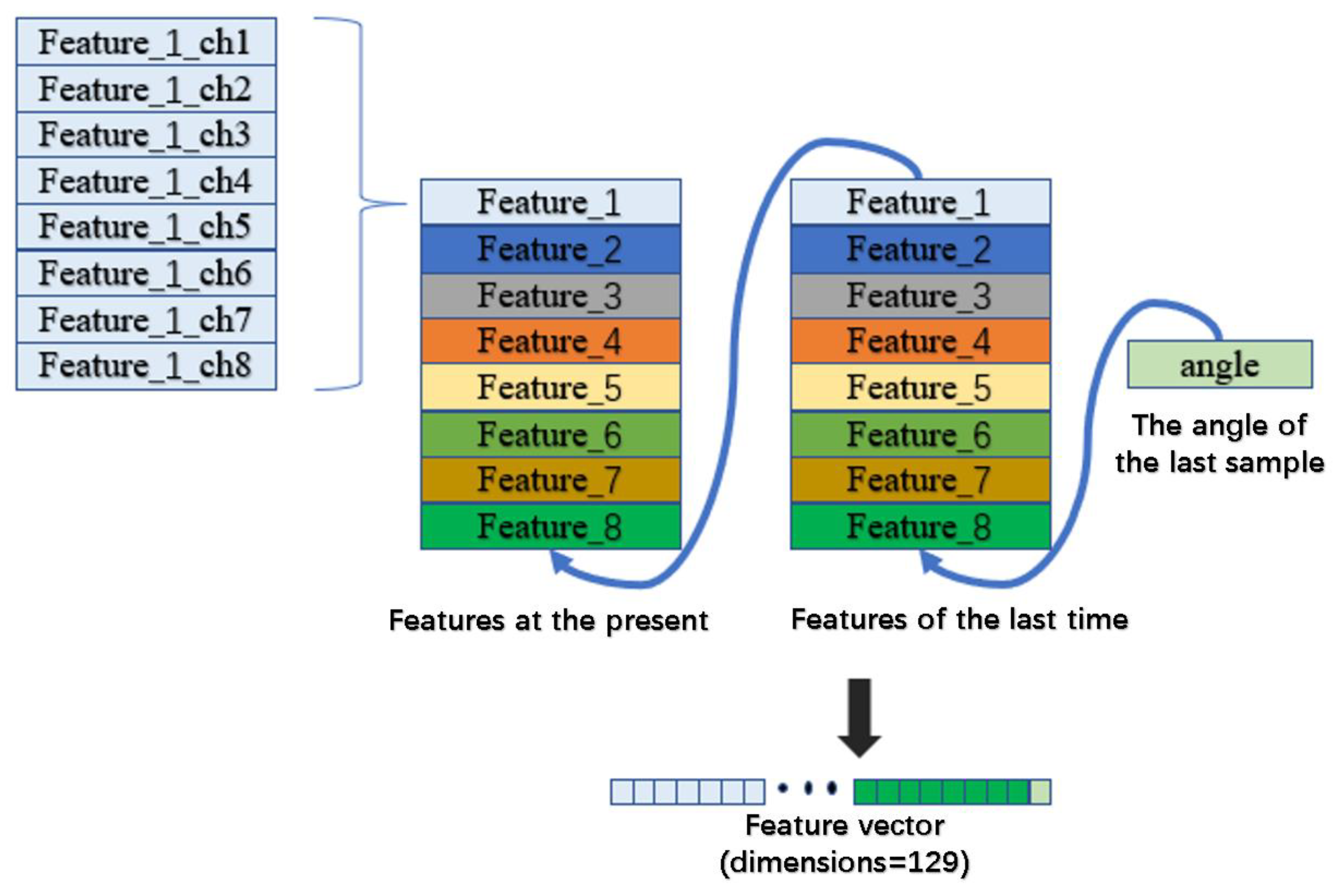 Sensors 24 00660 g007