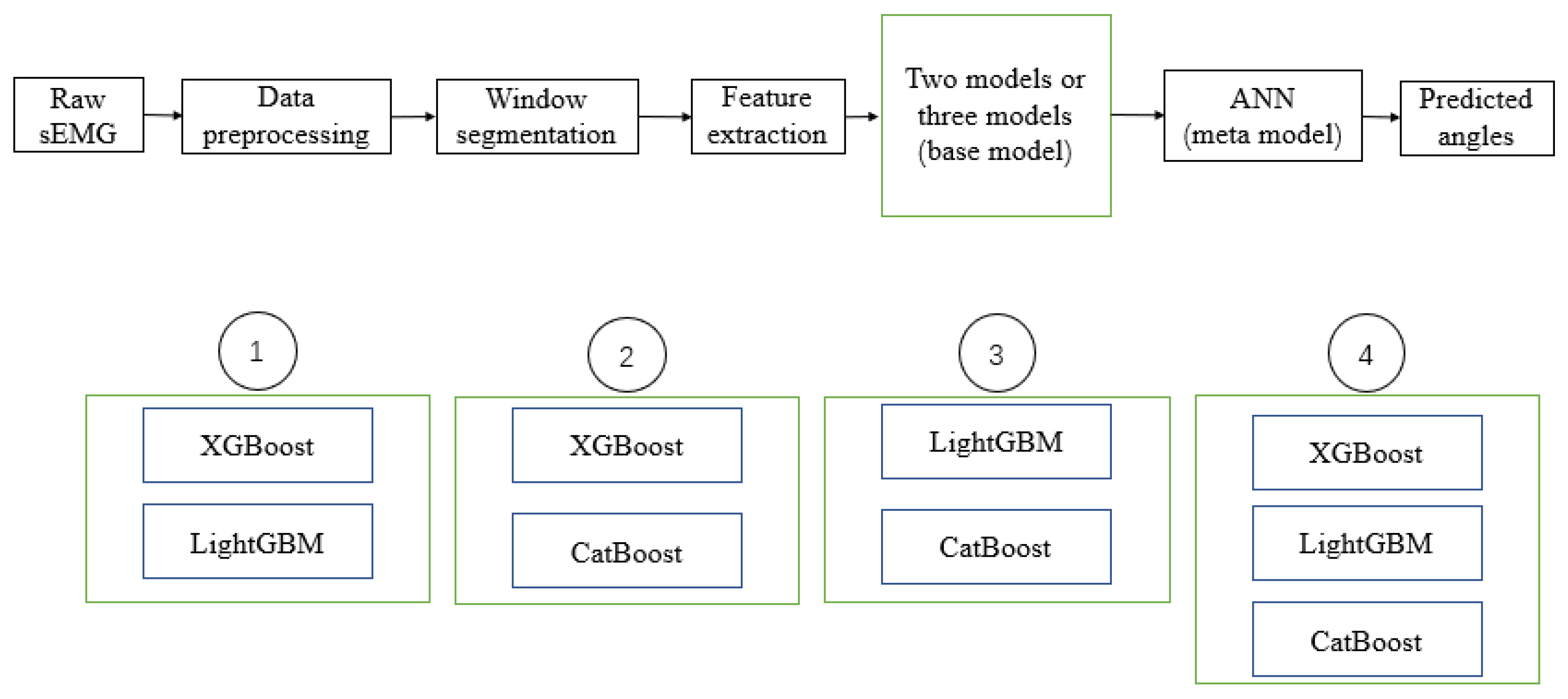 Sensors 24 00660 g010