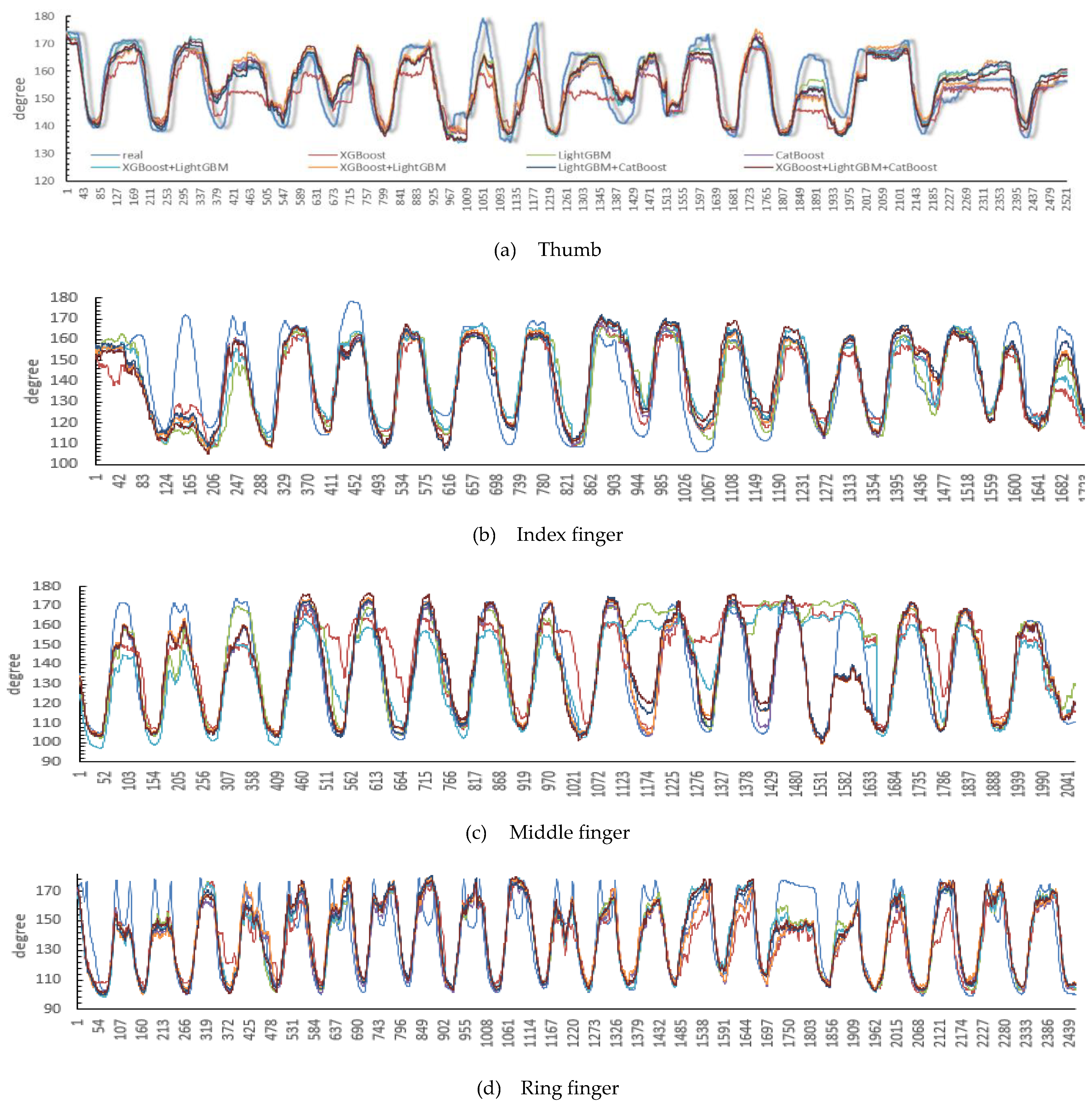 Sensors 24 00660 g011a
