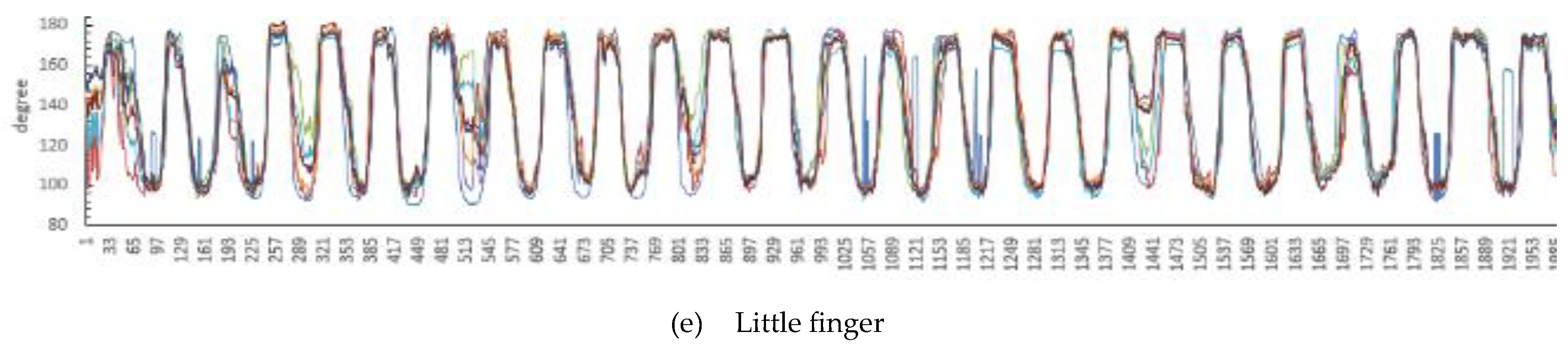 Sensors 24 00660 g011b