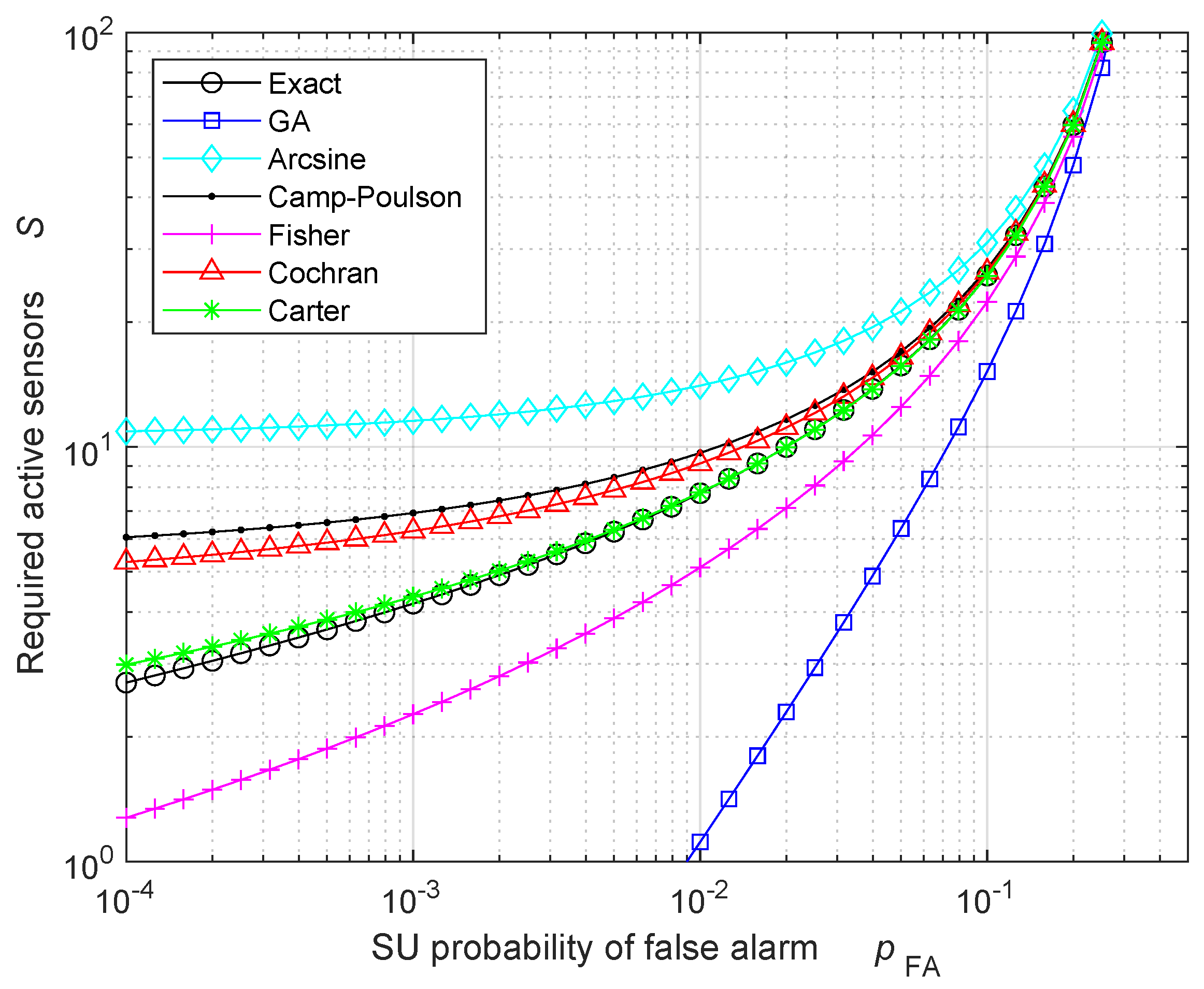 Sensors 24 00661 g002