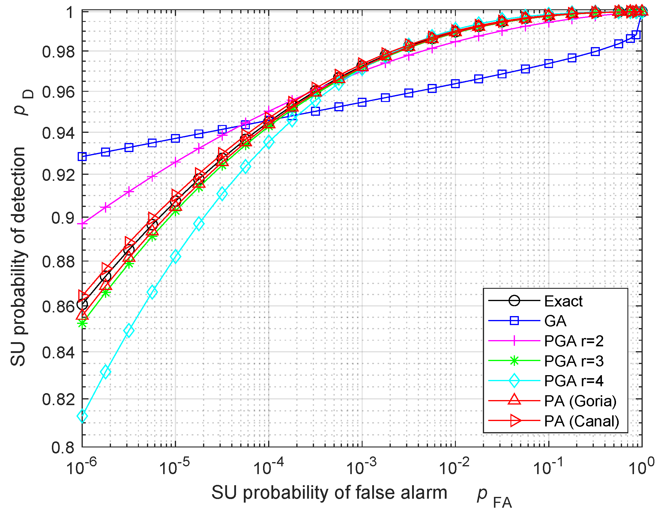 Sensors 24 00661 g004