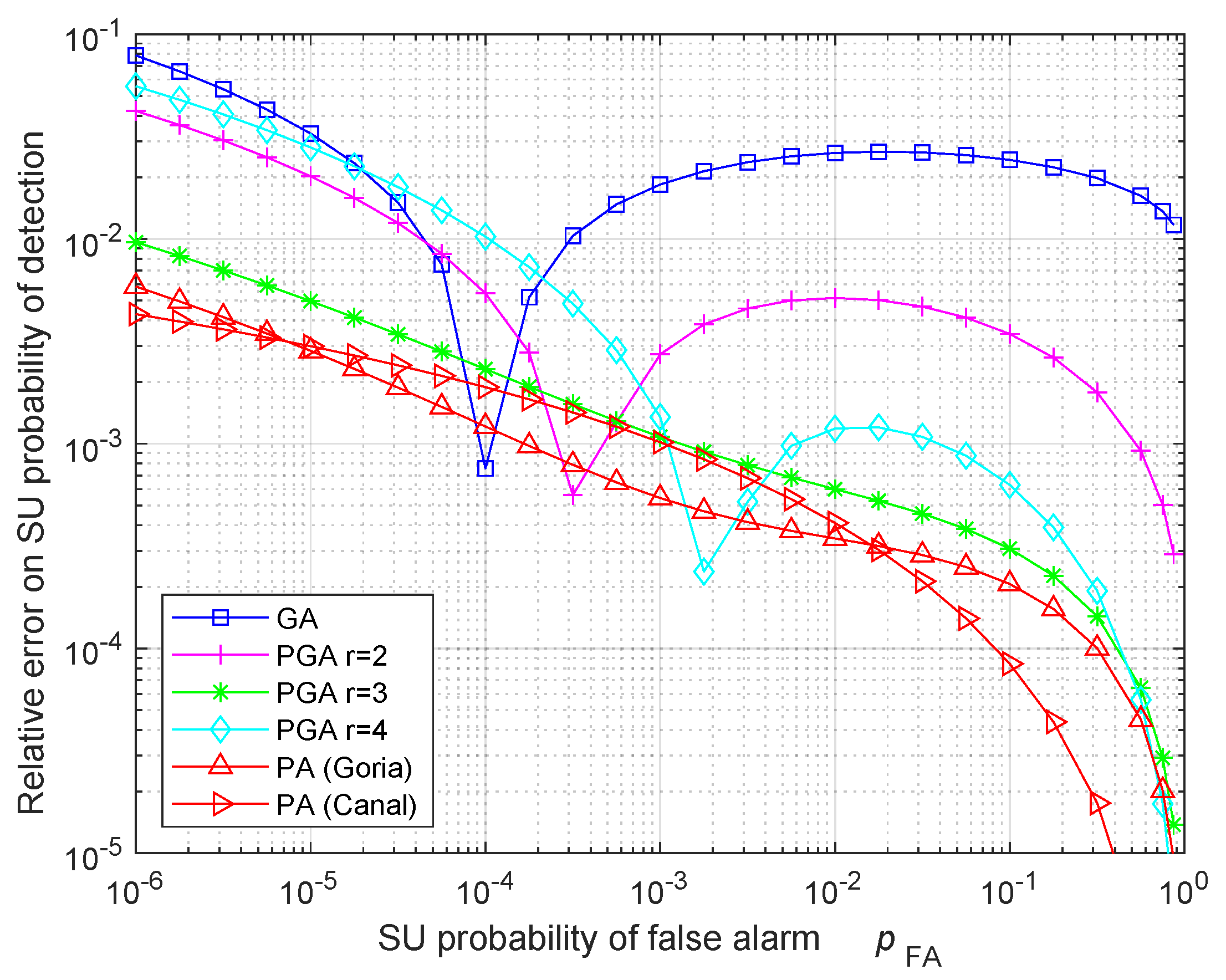 Sensors 24 00661 g005