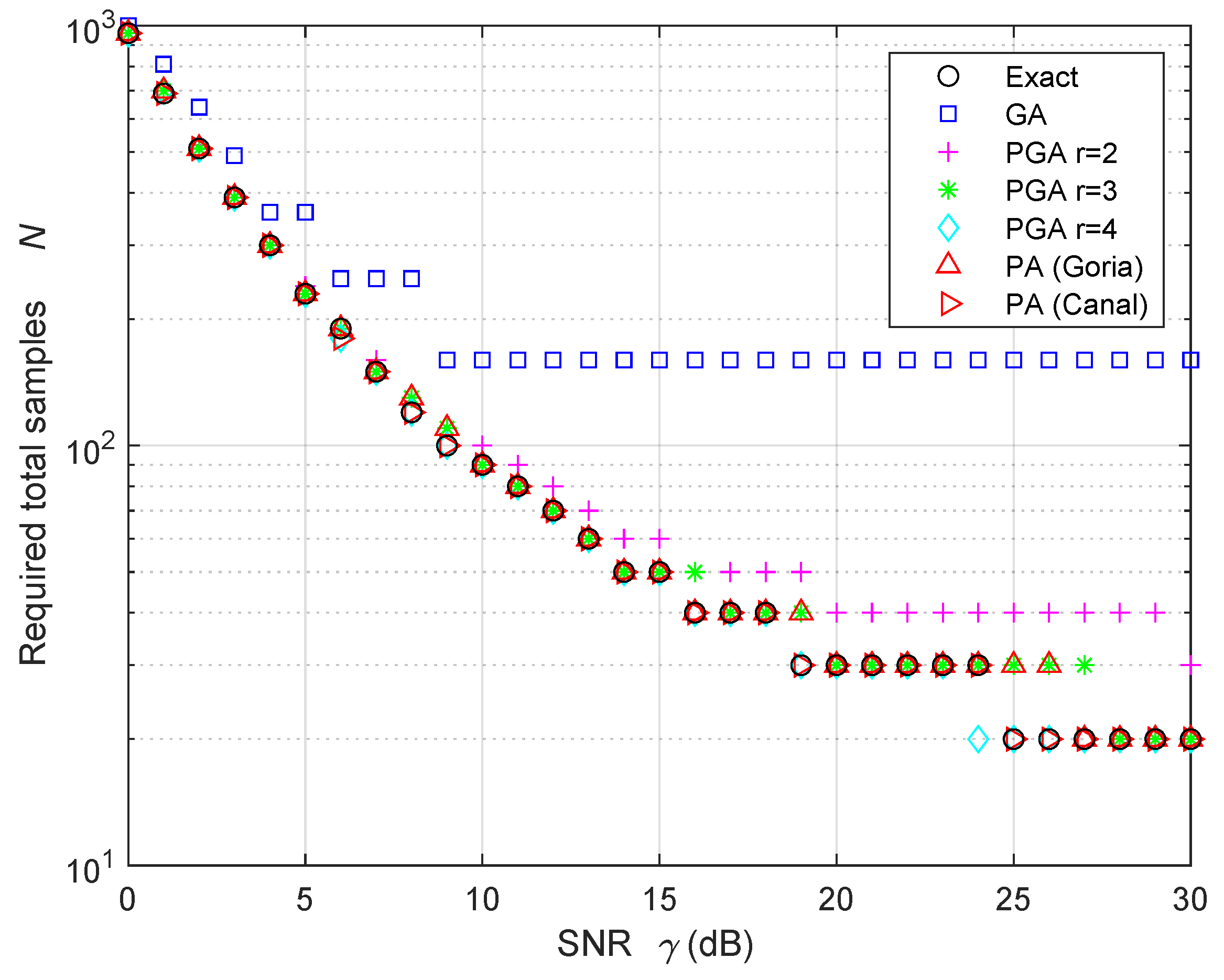Sensors 24 00661 g006
