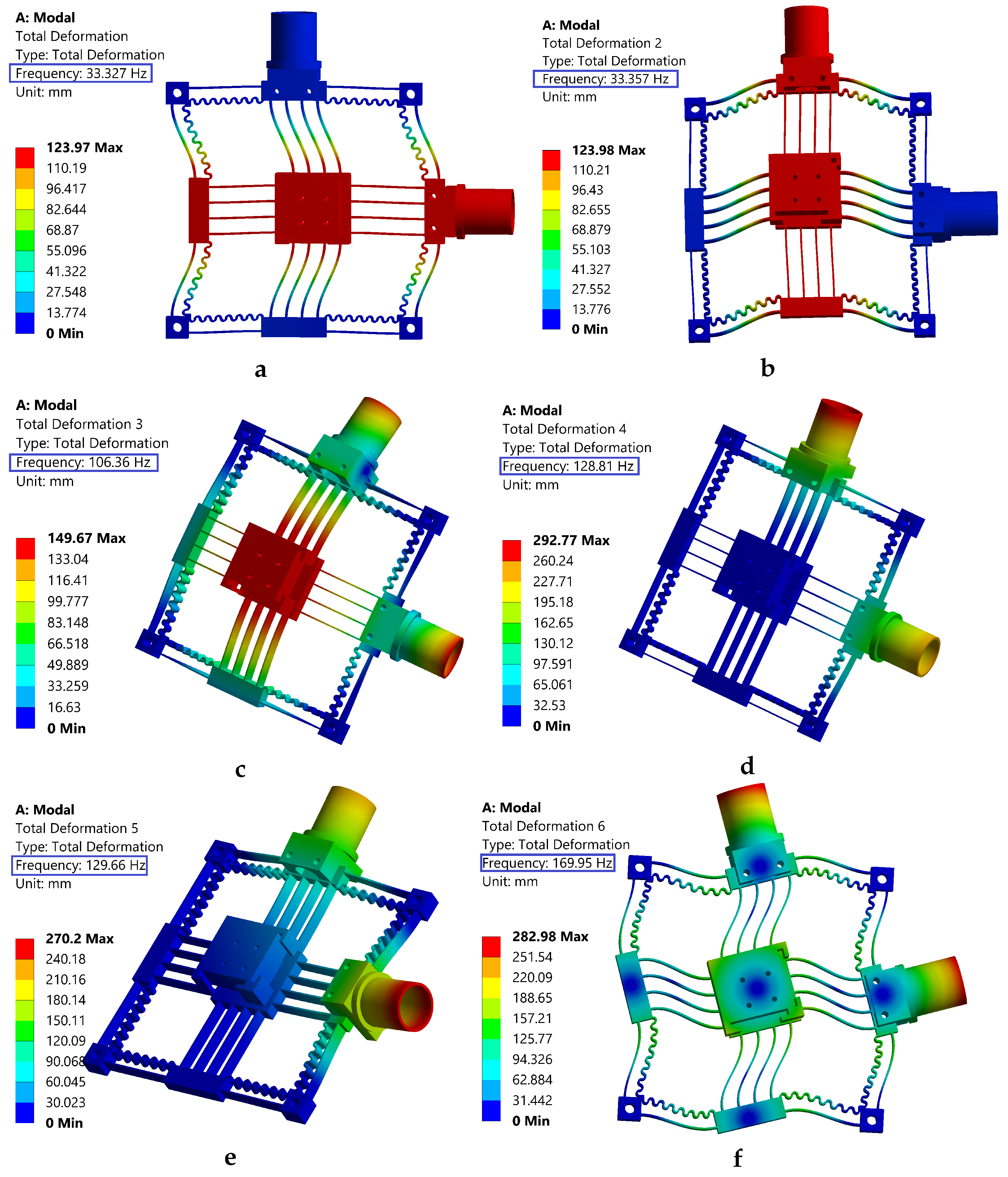 Sensors 24 00663 g006