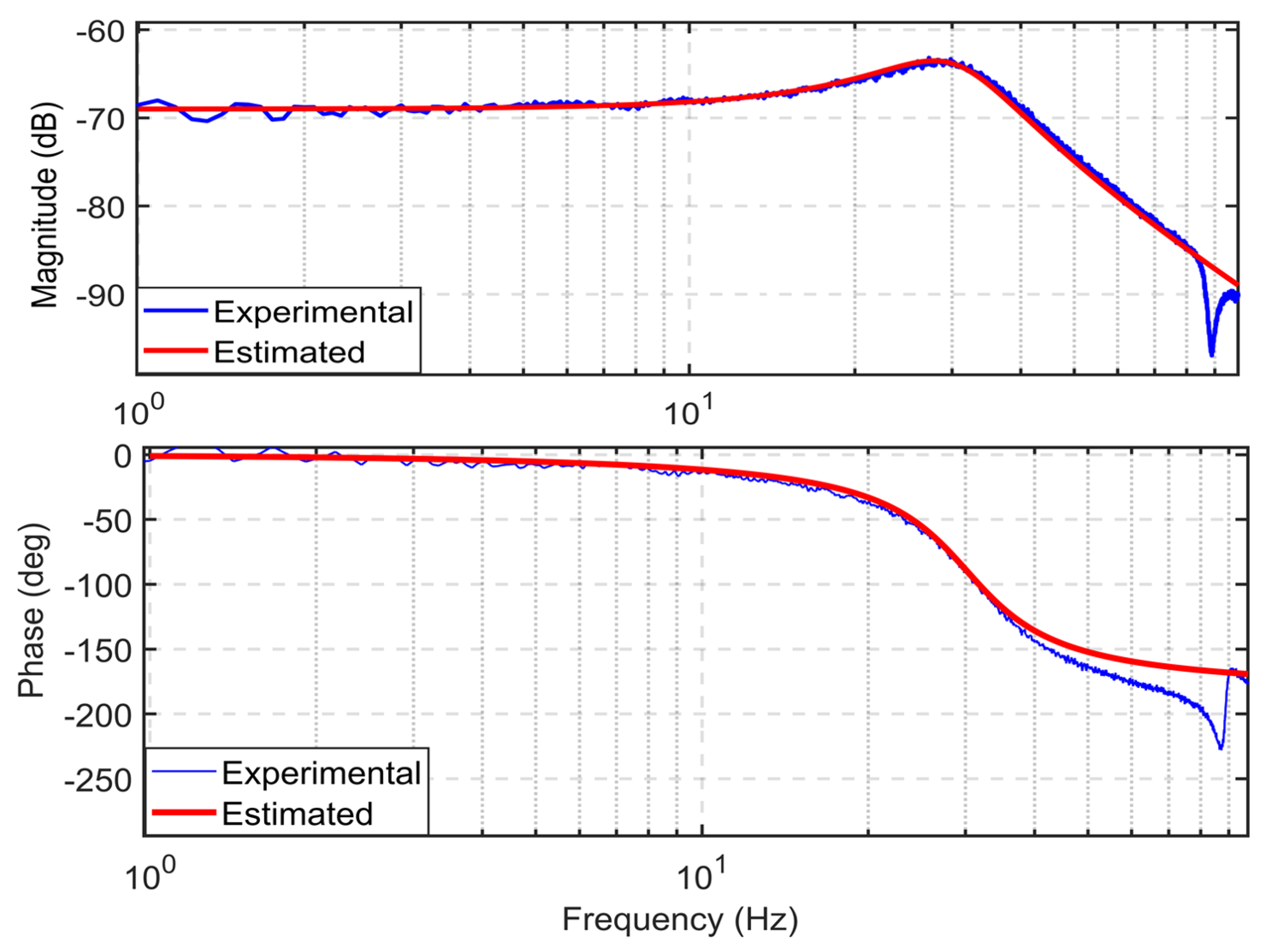 Sensors 24 00663 g009