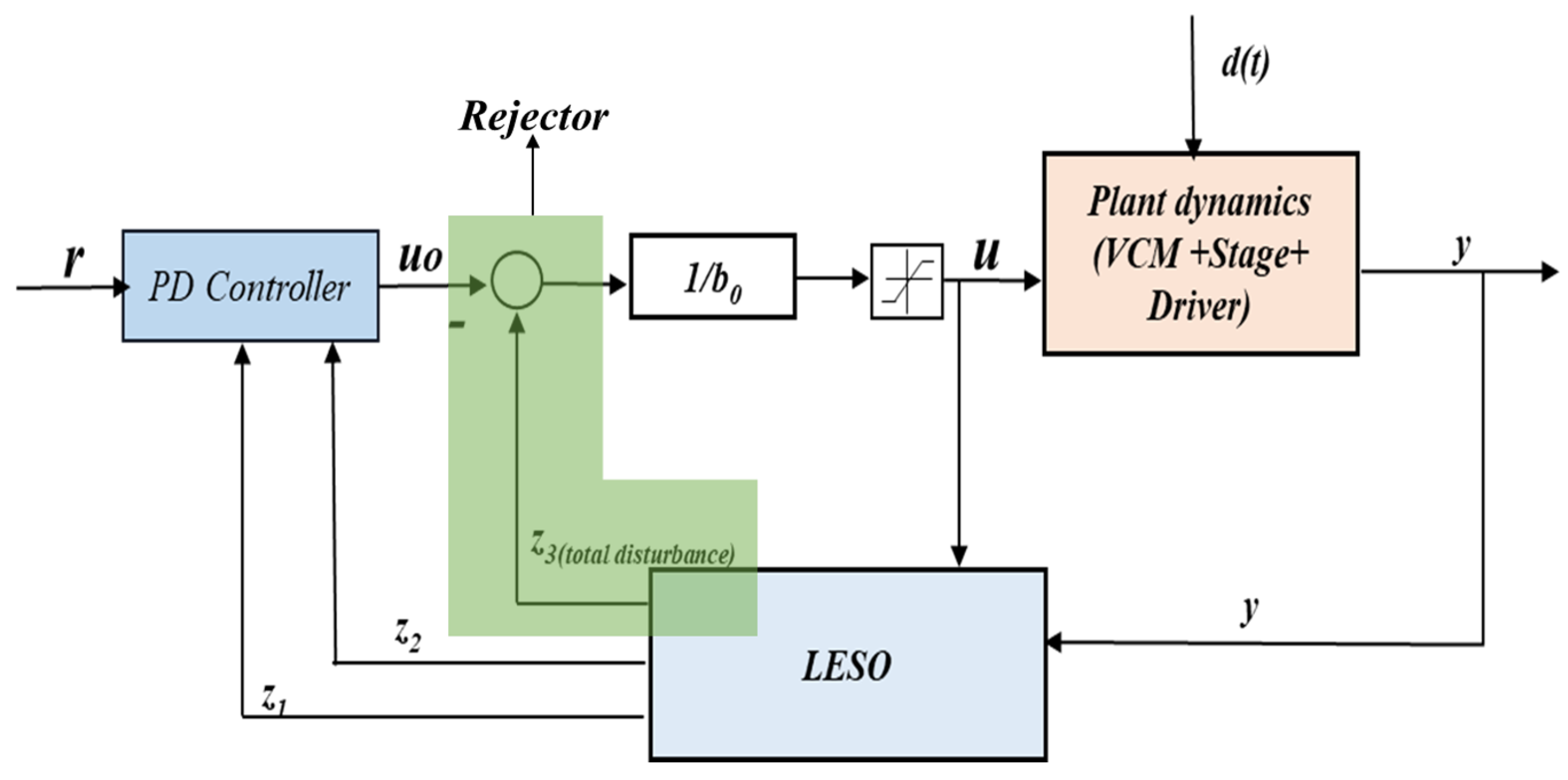 Sensors 24 00663 g010