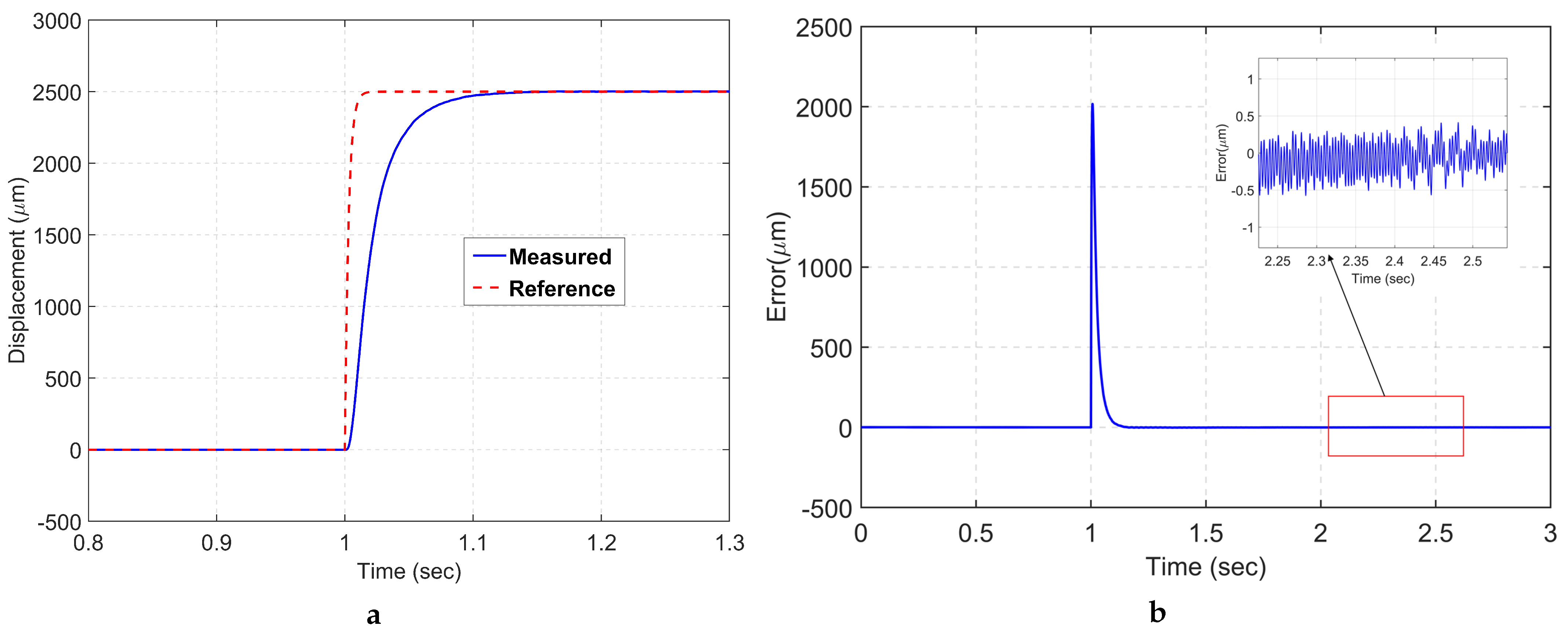 Sensors 24 00663 g011