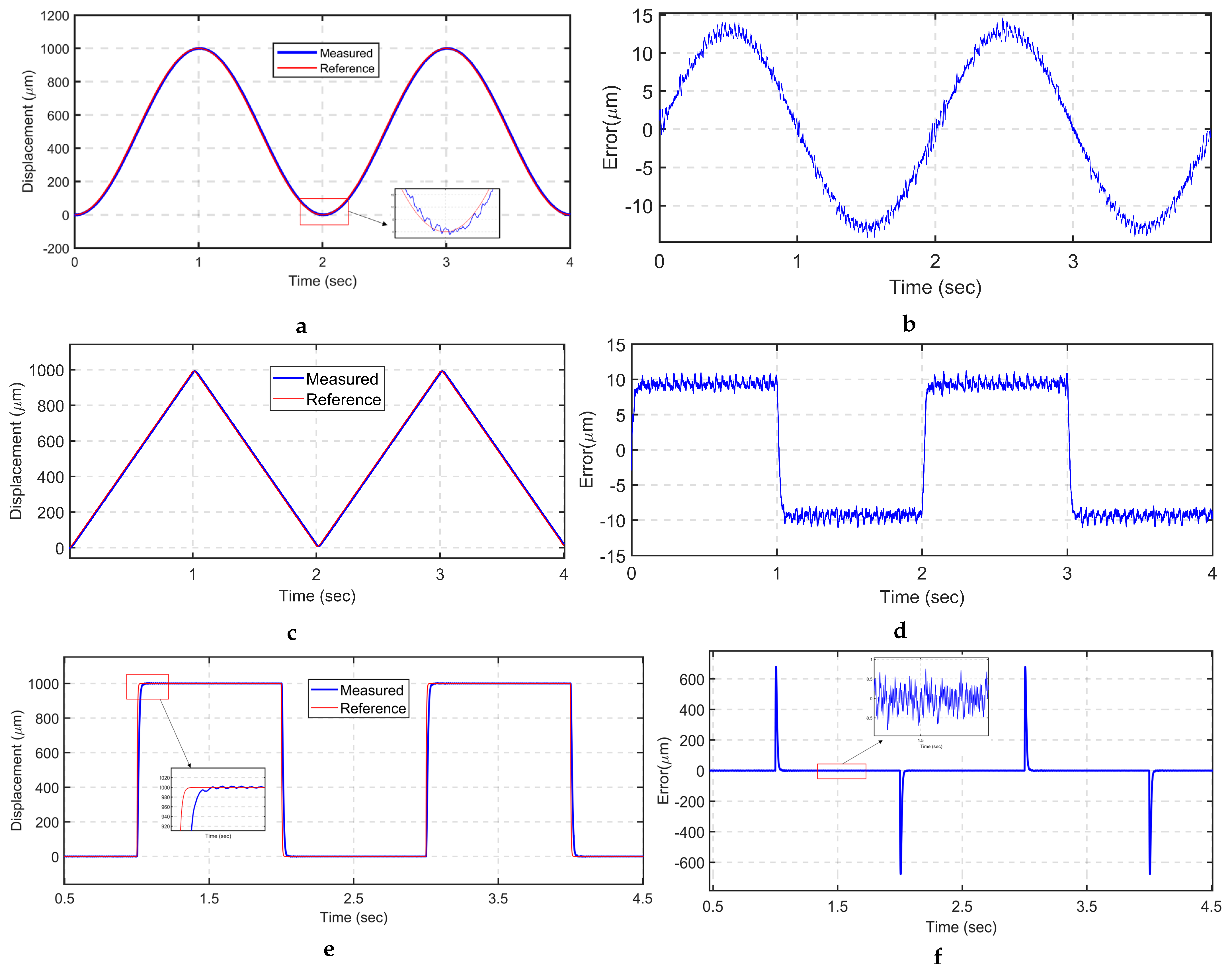 Sensors 24 00663 g012