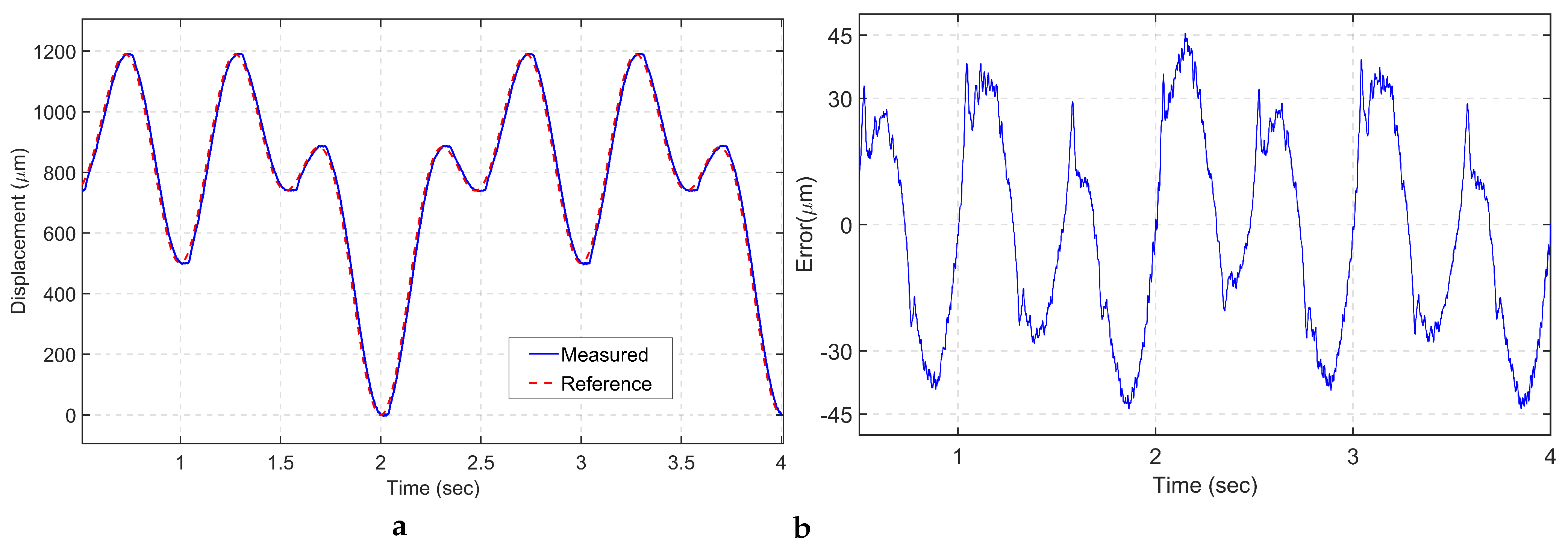 Sensors 24 00663 g013
