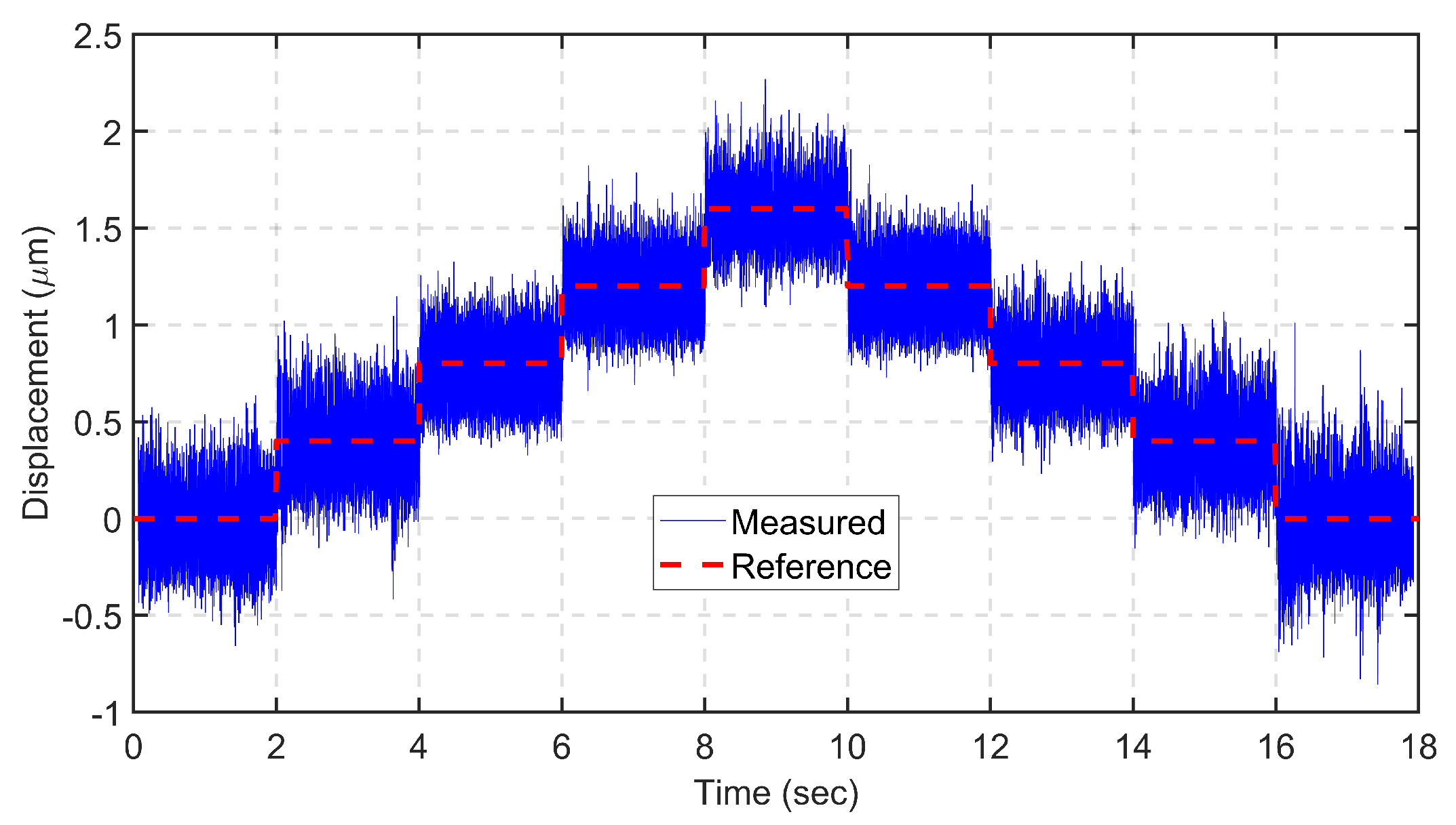 Sensors 24 00663 g014