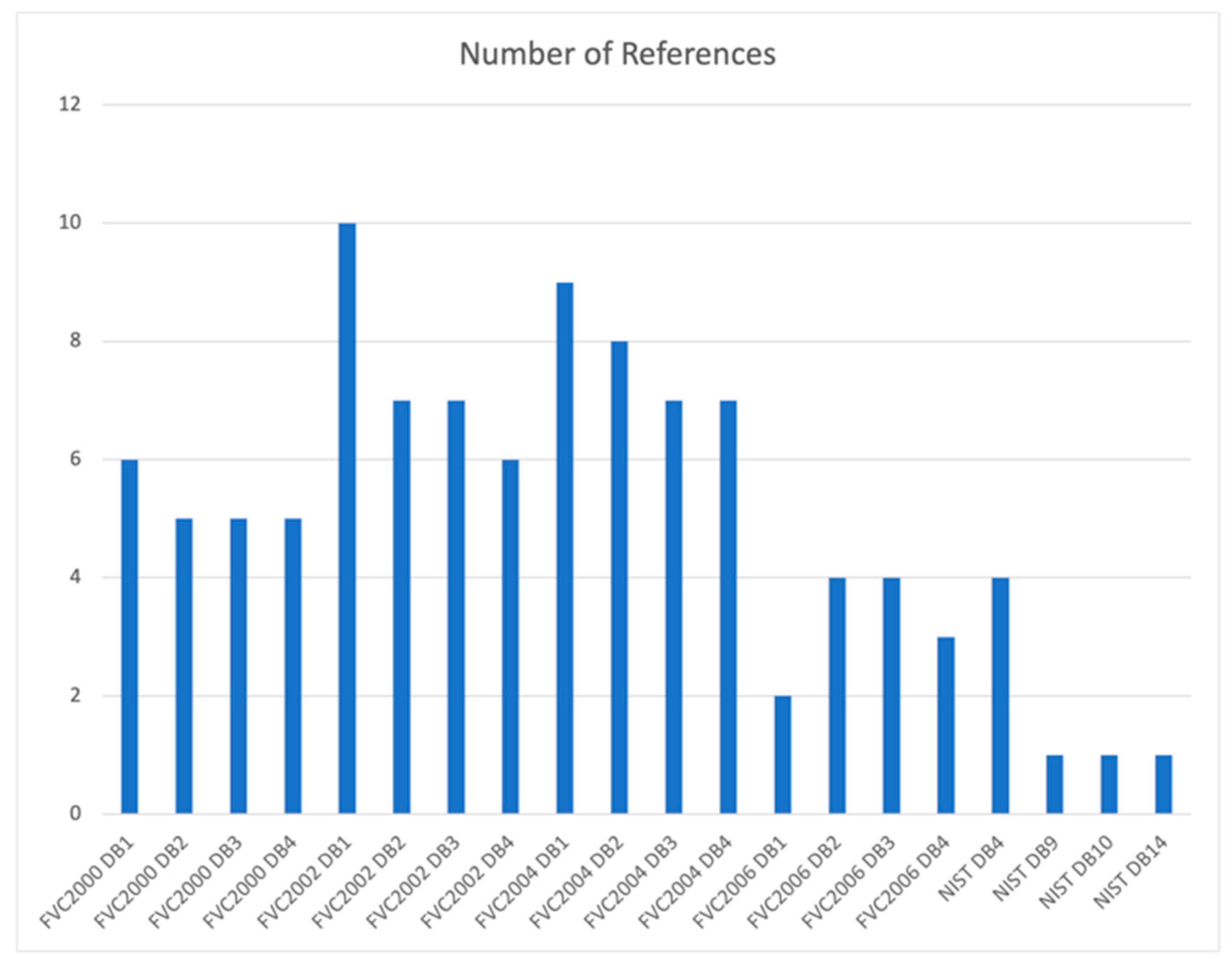 Sensors 24 00664 g003