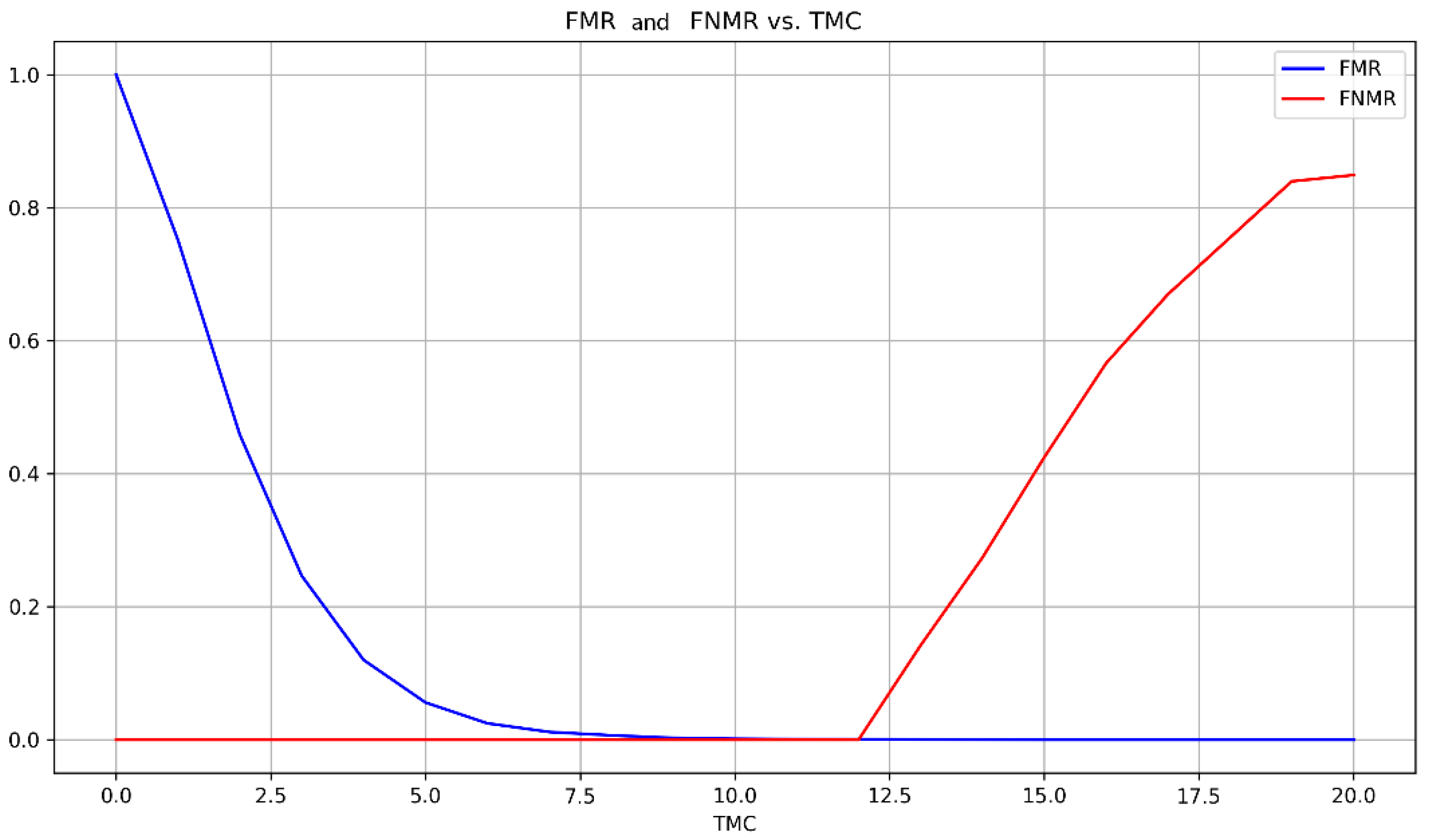 Sensors 24 00664 g017