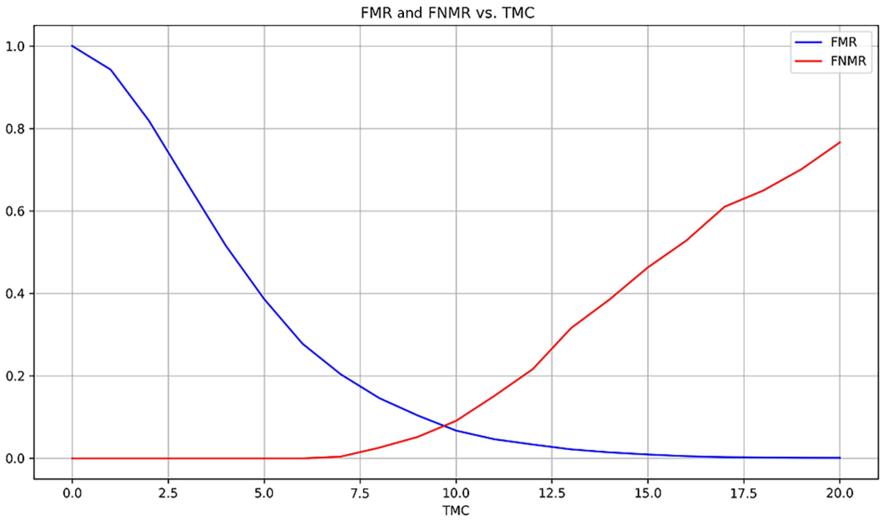 Sensors 24 00664 g018
